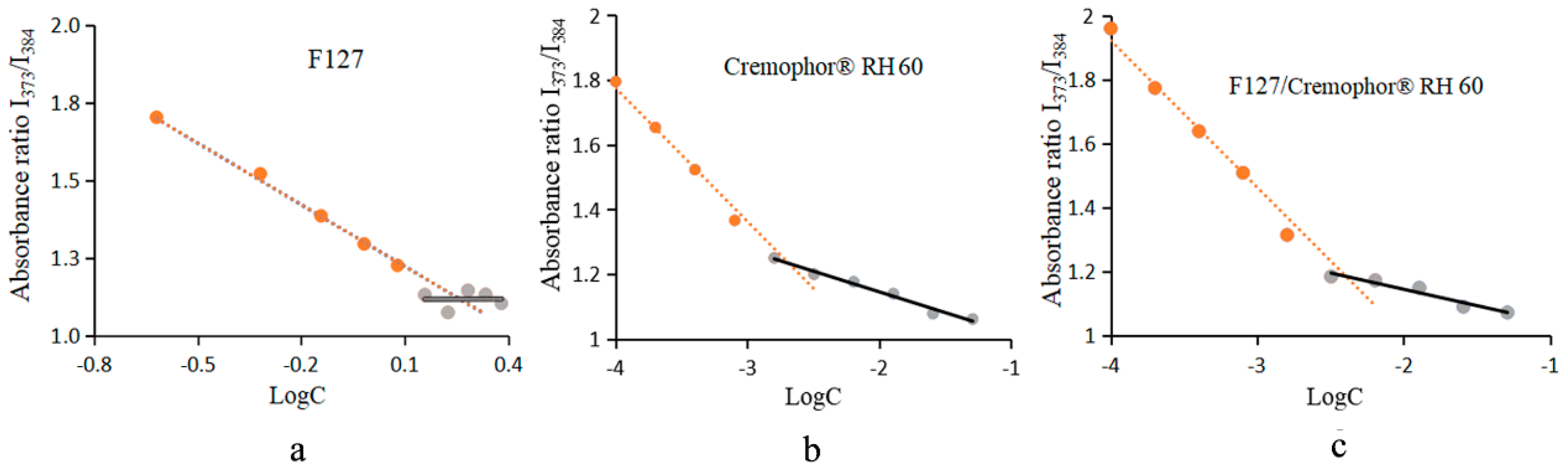 Pharmaceutics 15 02710 g003