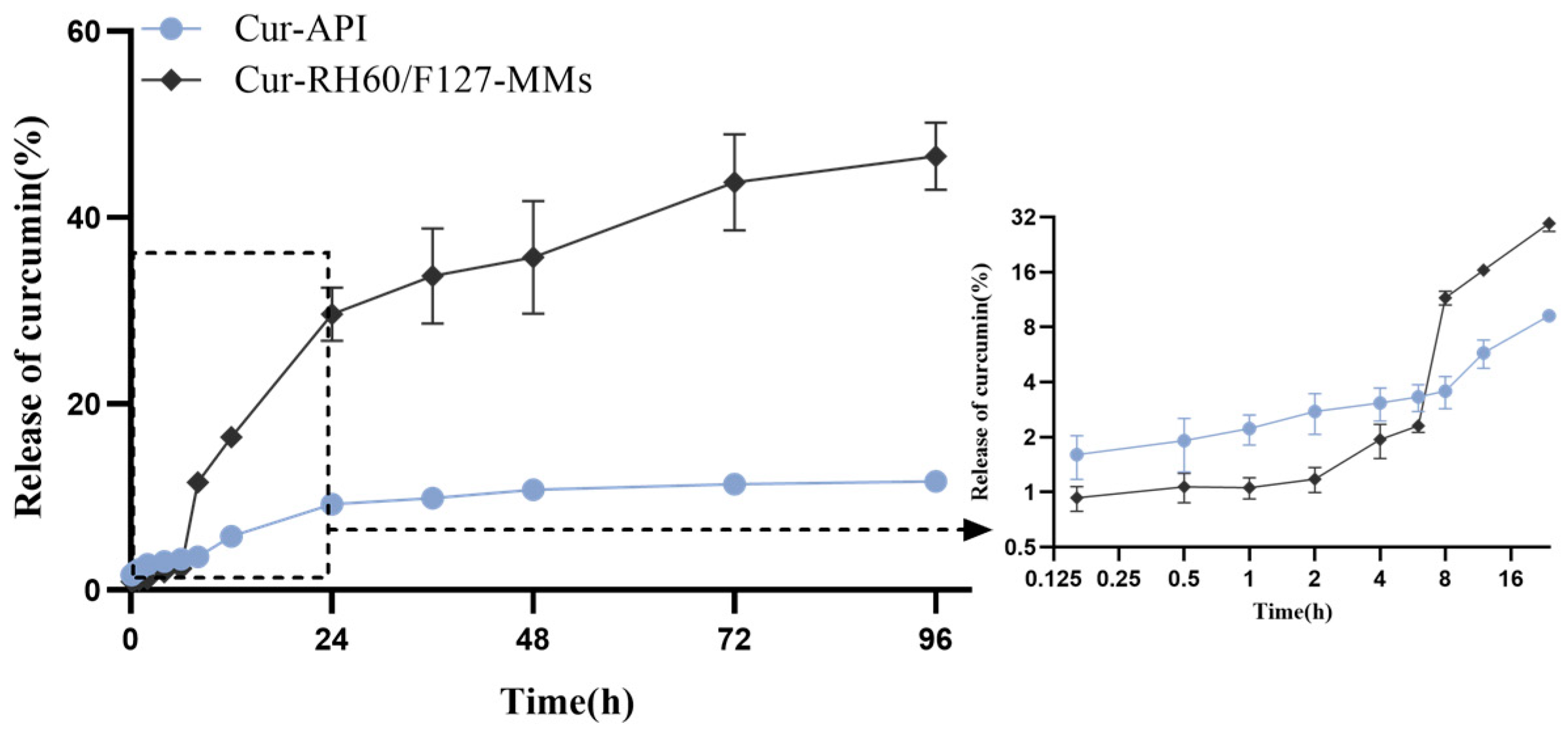 Pharmaceutics 15 02710 g004