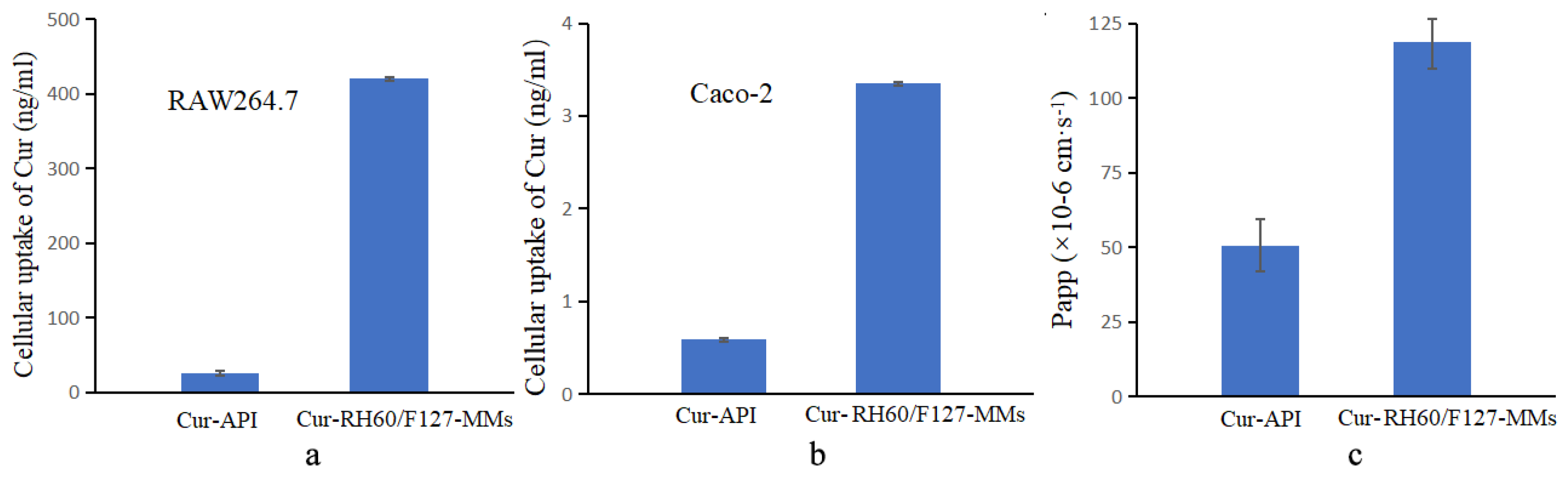 Pharmaceutics 15 02710 g005