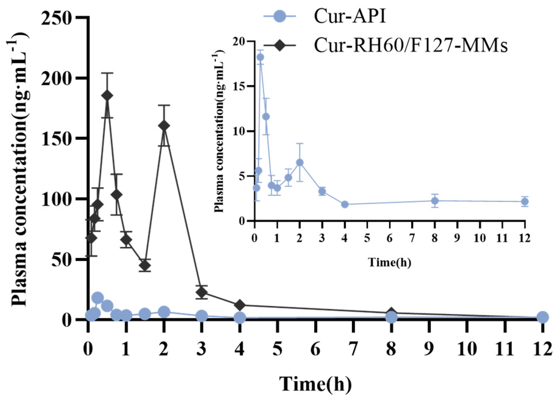 Pharmaceutics 15 02710 g006