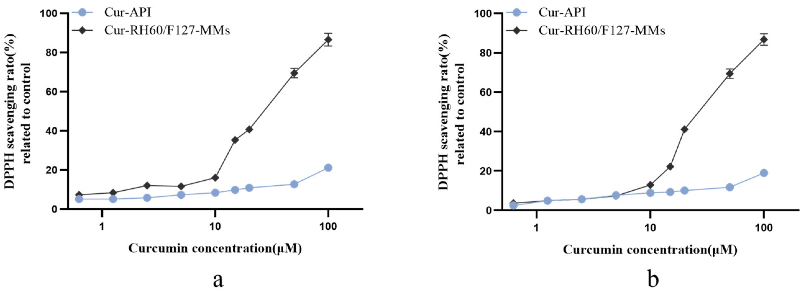 Pharmaceutics 15 02710 g007