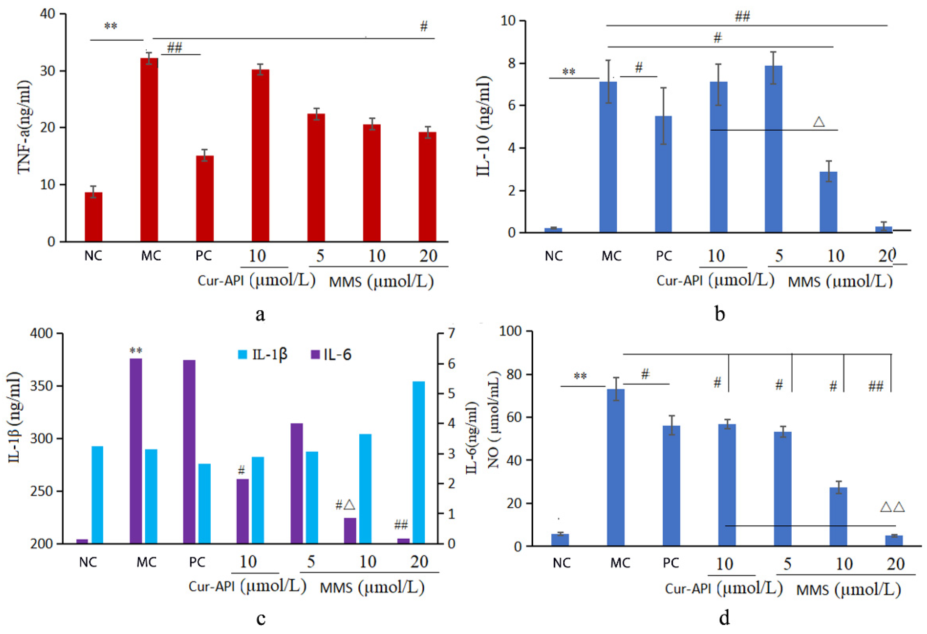 Pharmaceutics 15 02710 g008