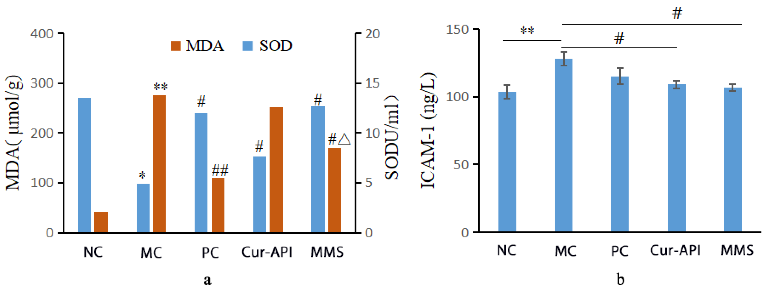 Pharmaceutics 15 02710 g011