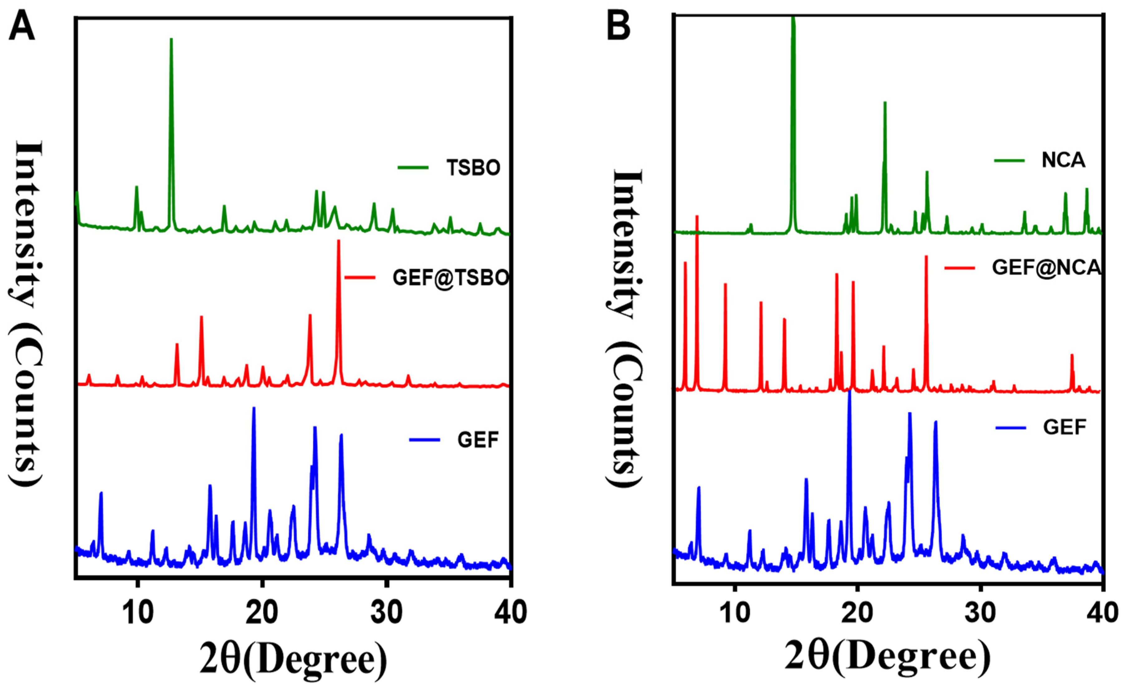 Pharmaceutics 15 02713 g002
