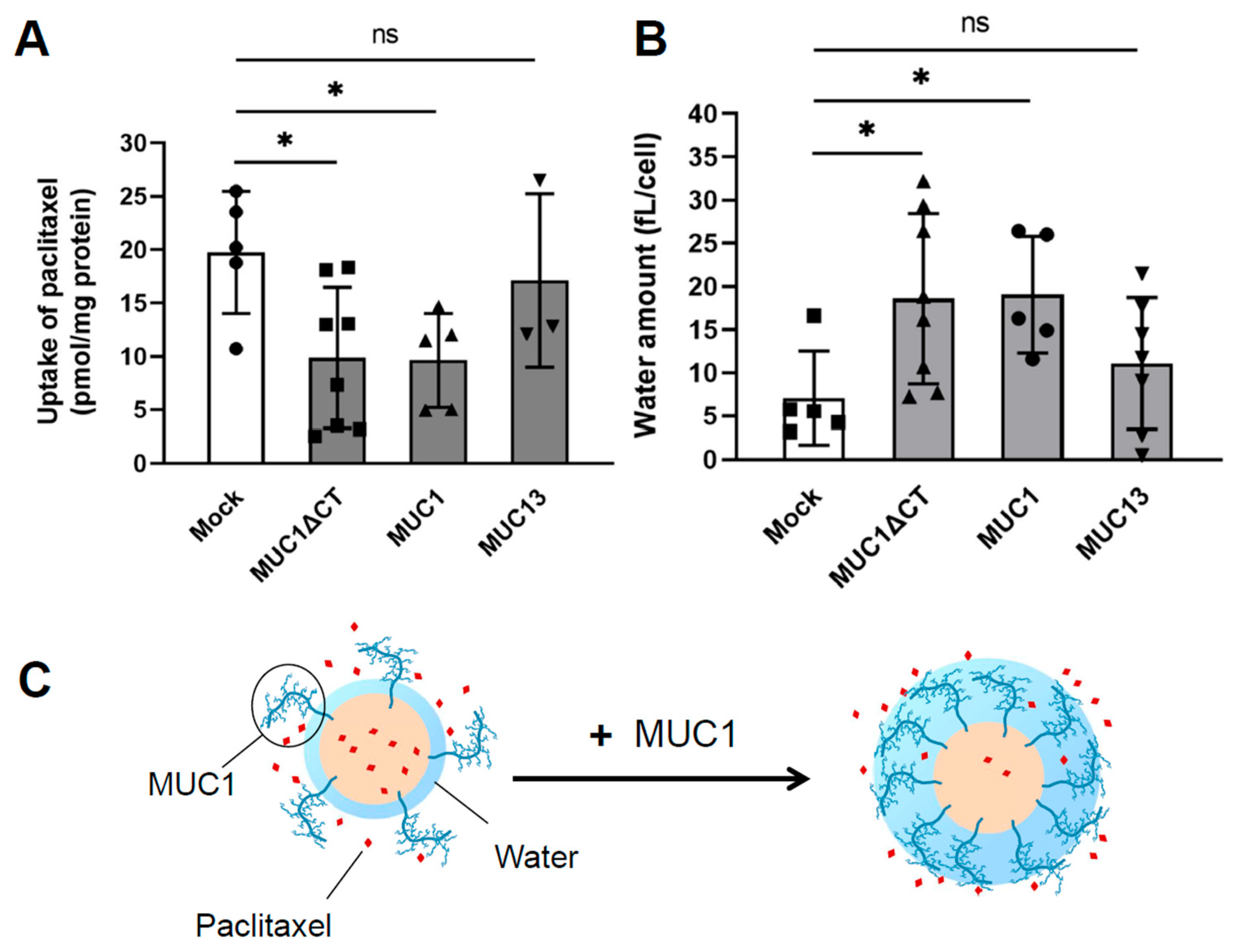 Pharmaceutics 15 02714 g002