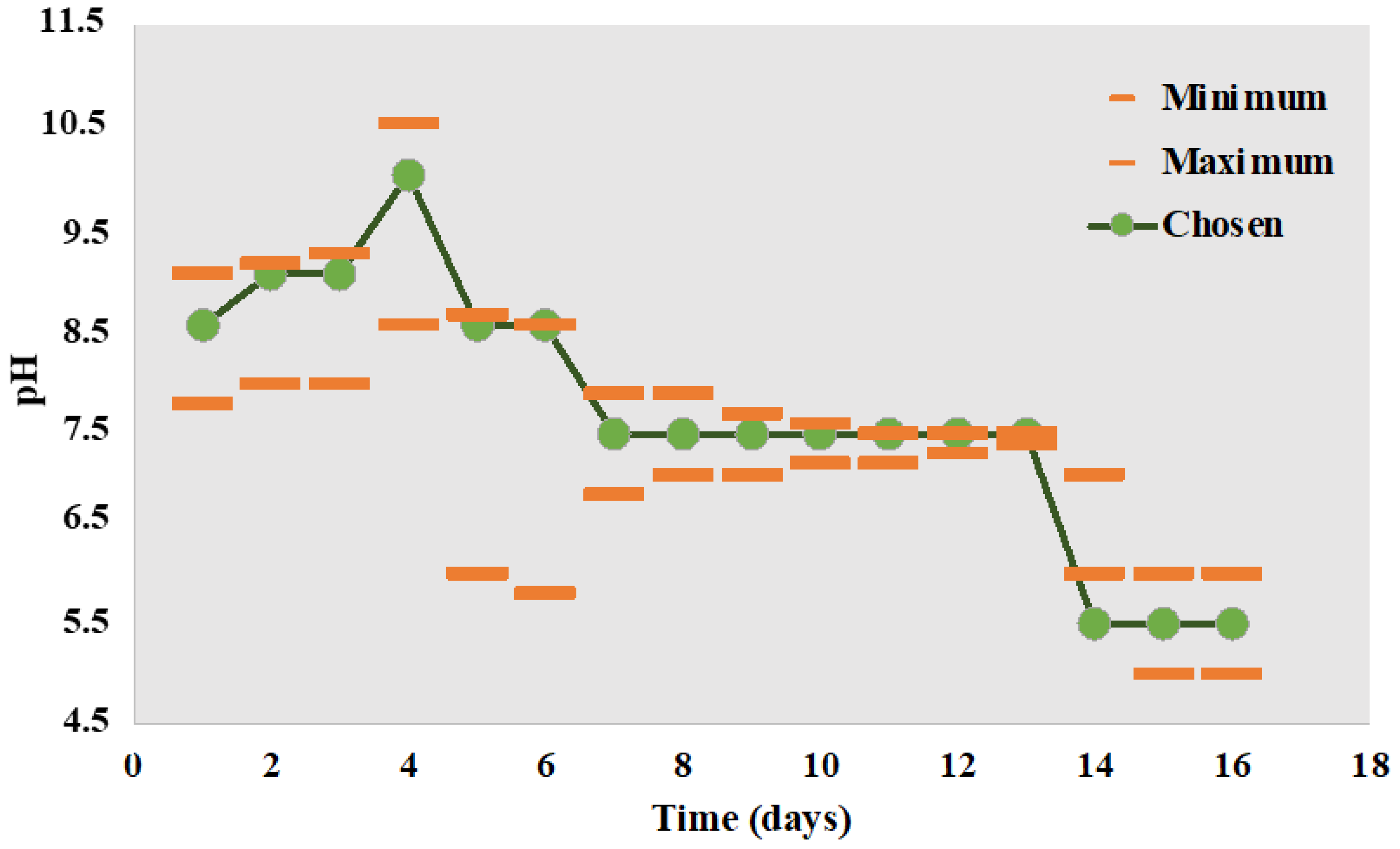Pharmaceutics 15 02722 g005
