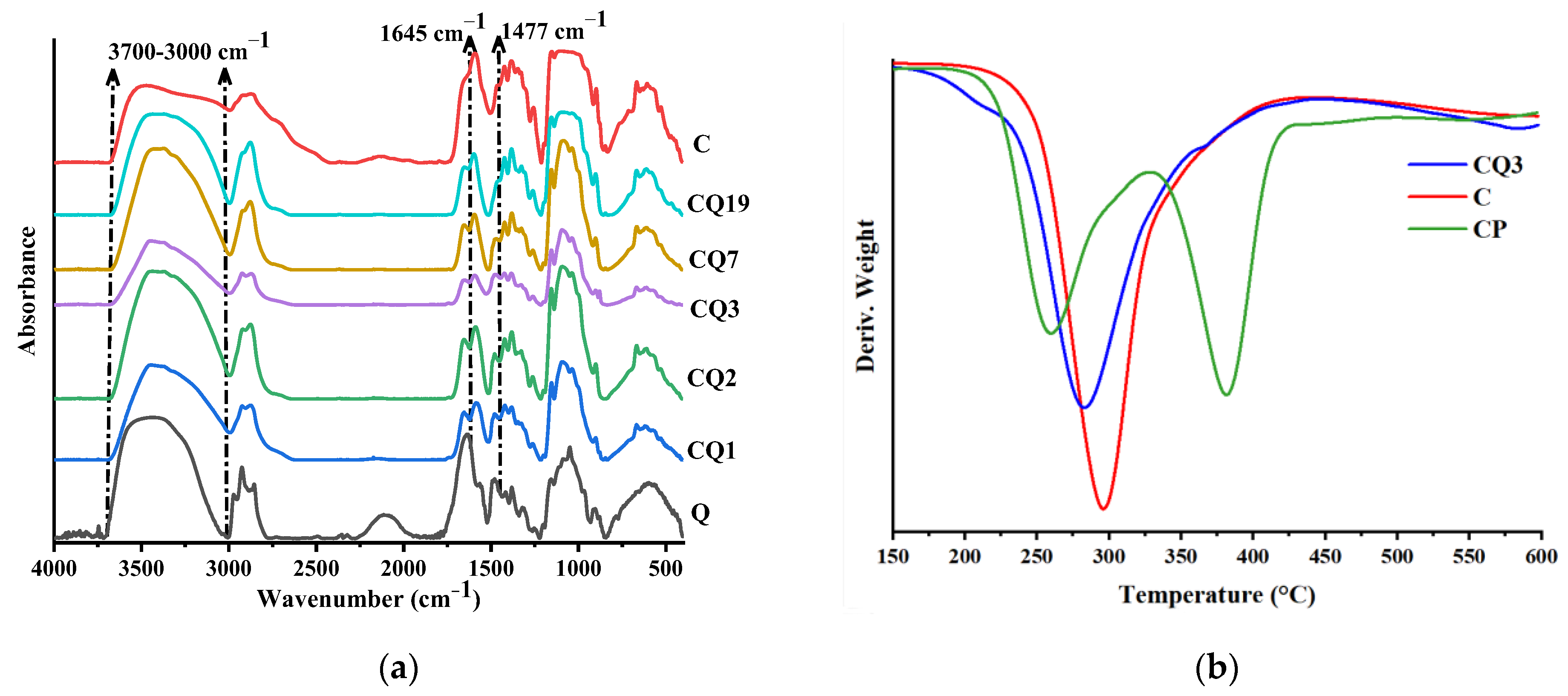 Pharmaceutics 15 02722 g006