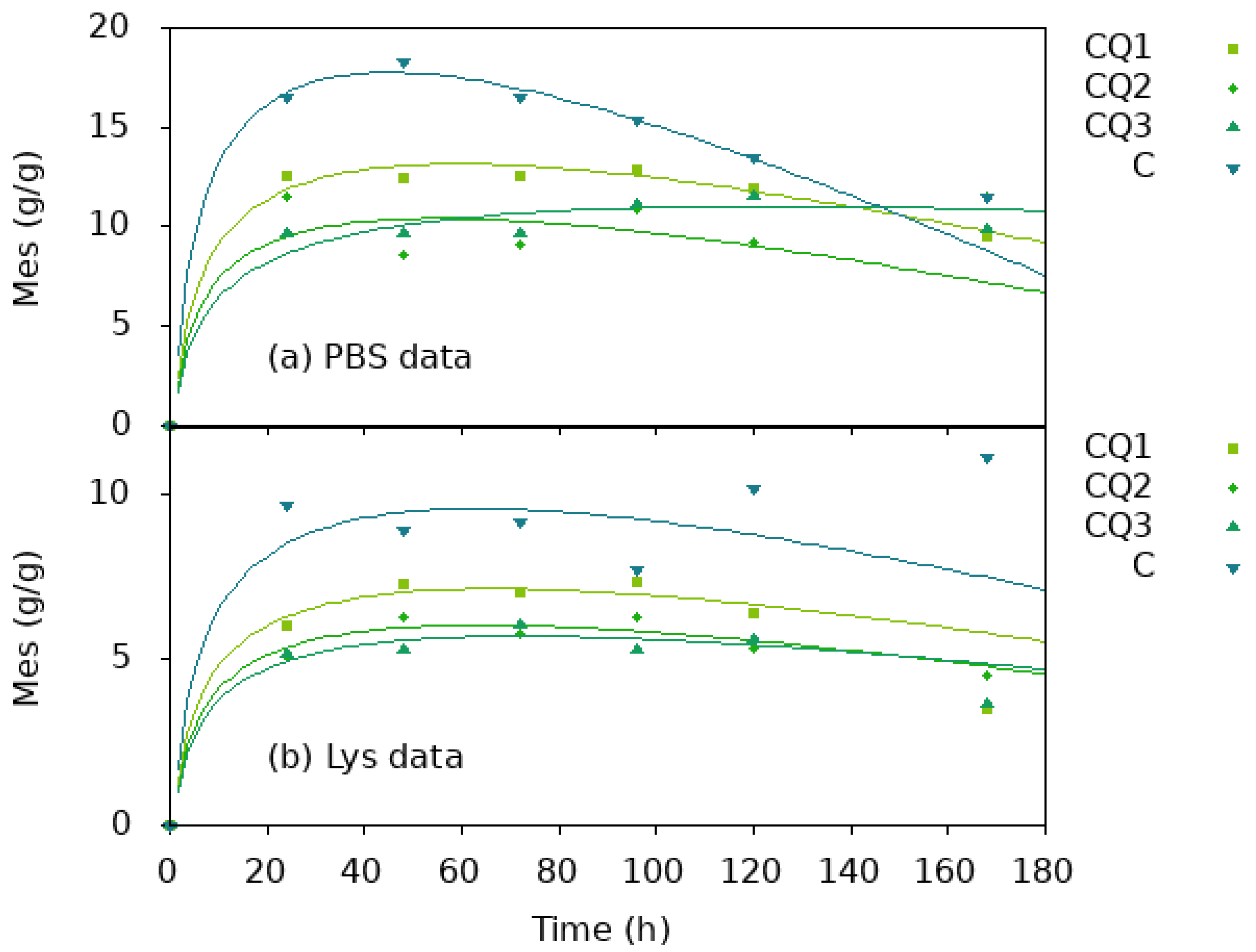 Pharmaceutics 15 02722 g011