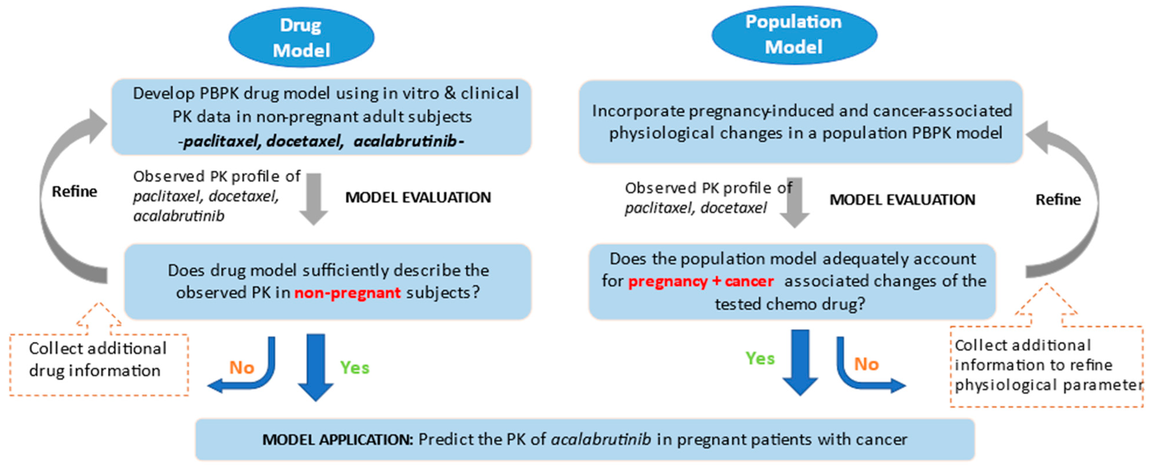 Pharmaceutics 15 02727 g001
