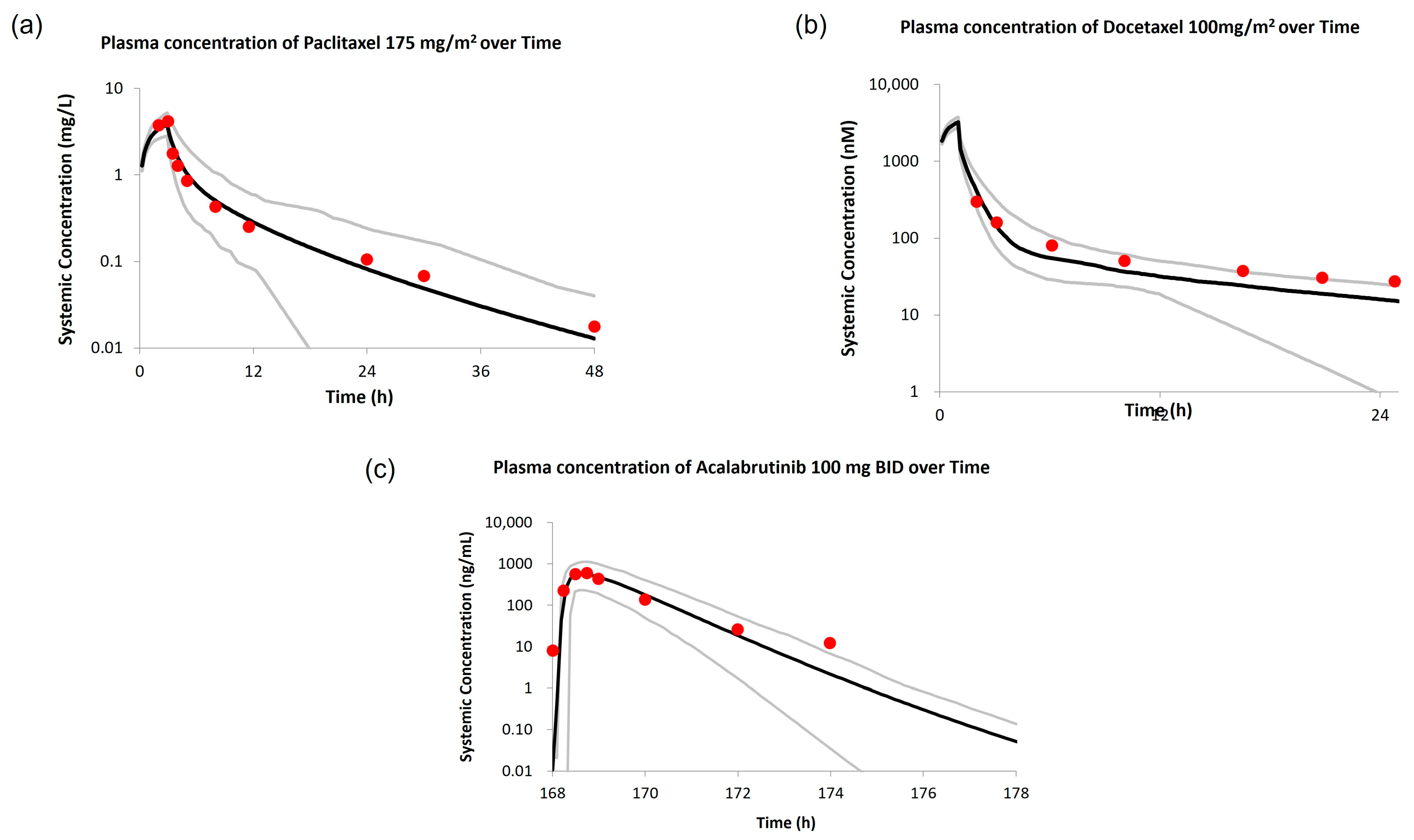 Pharmaceutics 15 02727 g003