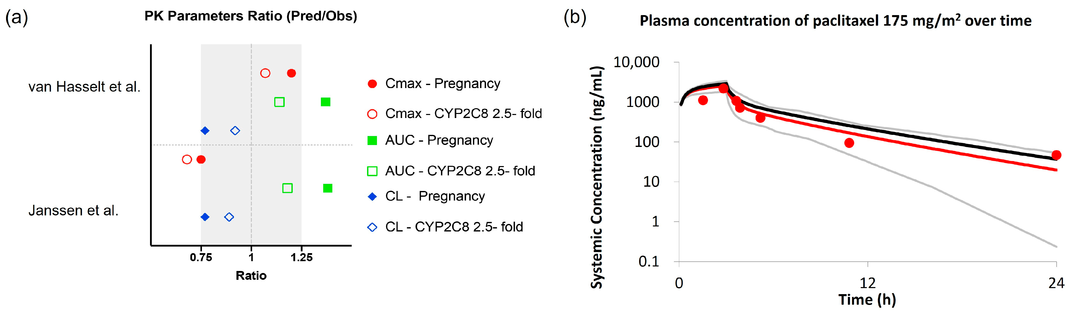 Pharmaceutics 15 02727 g005
