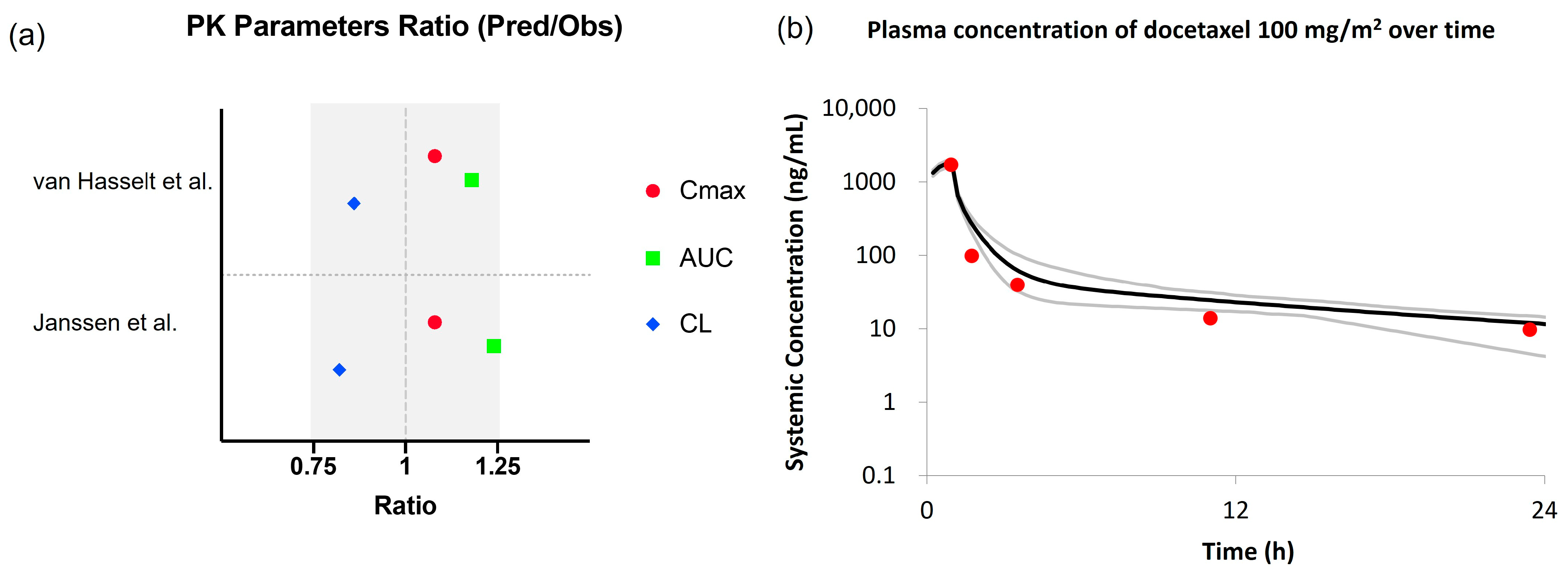 Pharmaceutics 15 02727 g006