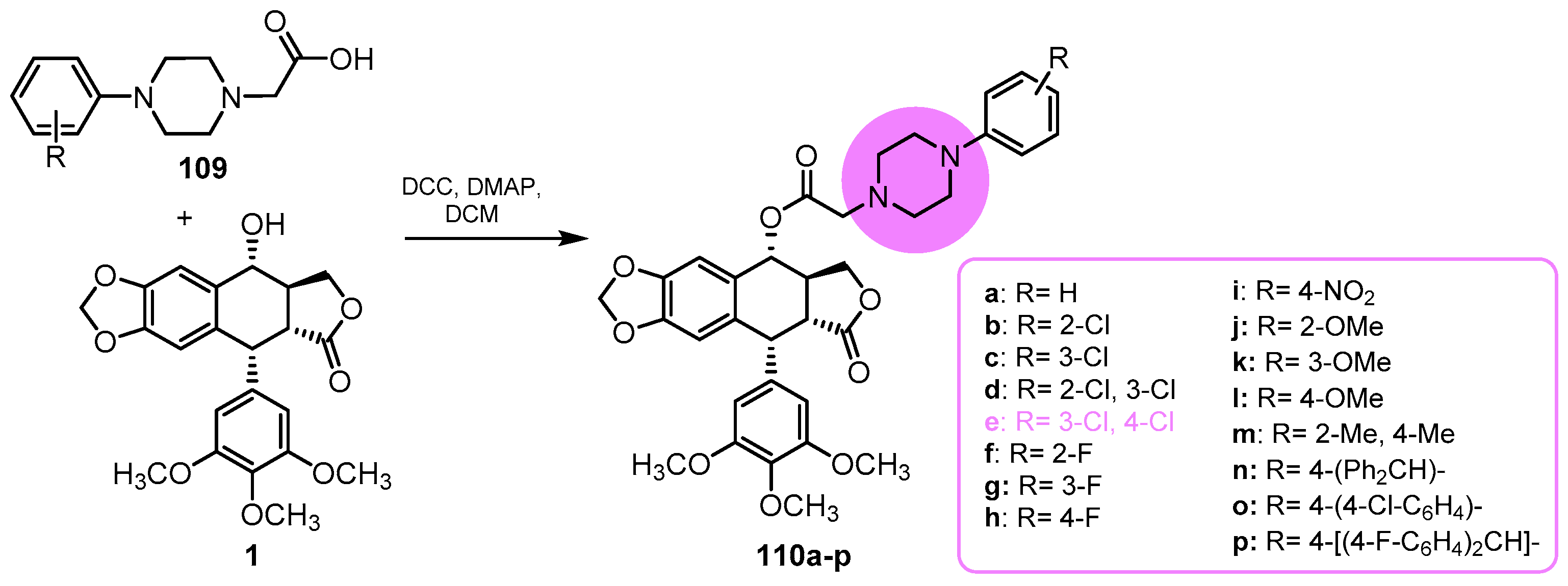 Pharmaceutics 15 02728 sch025