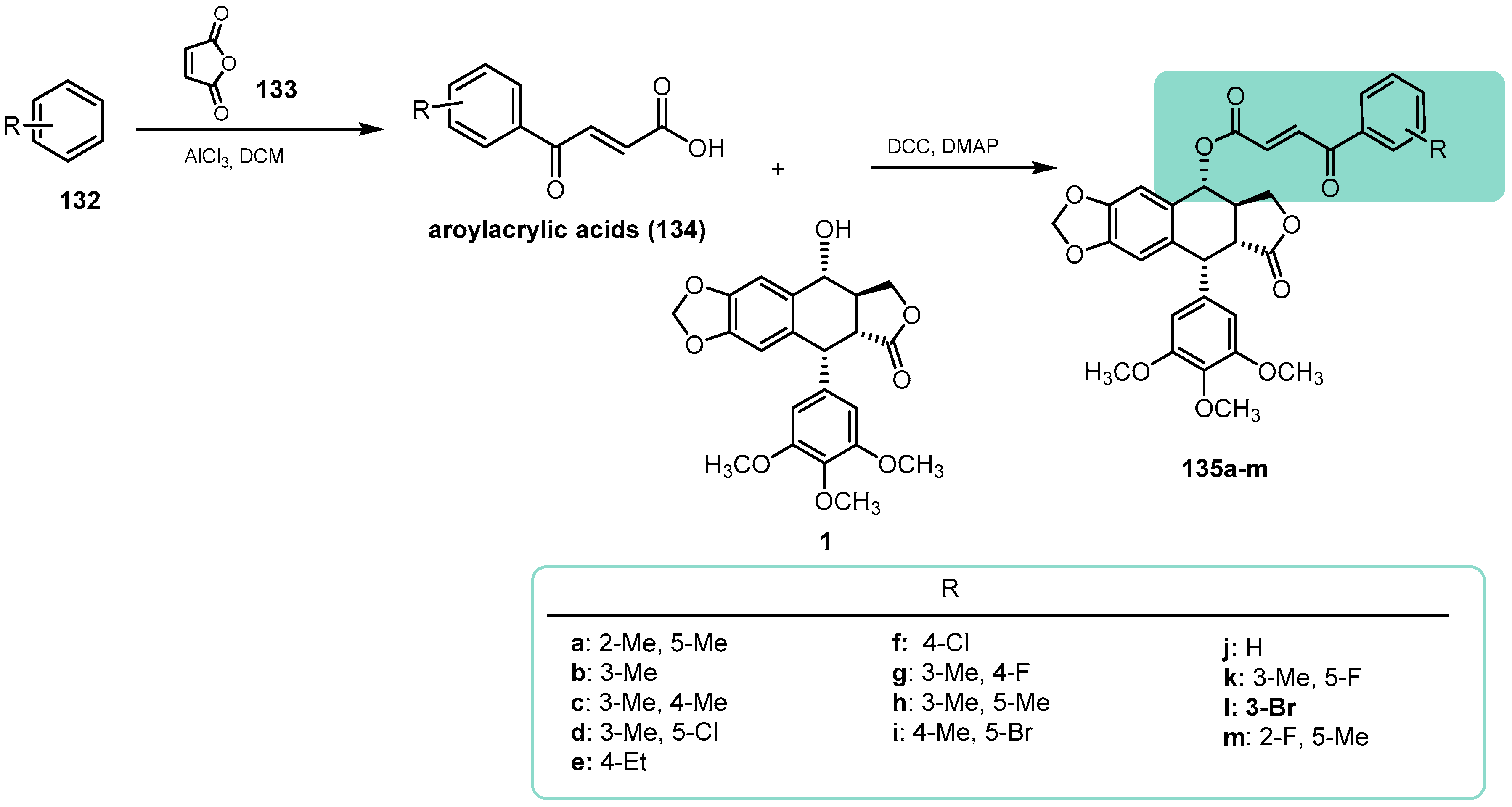 Pharmaceutics 15 02728 sch035