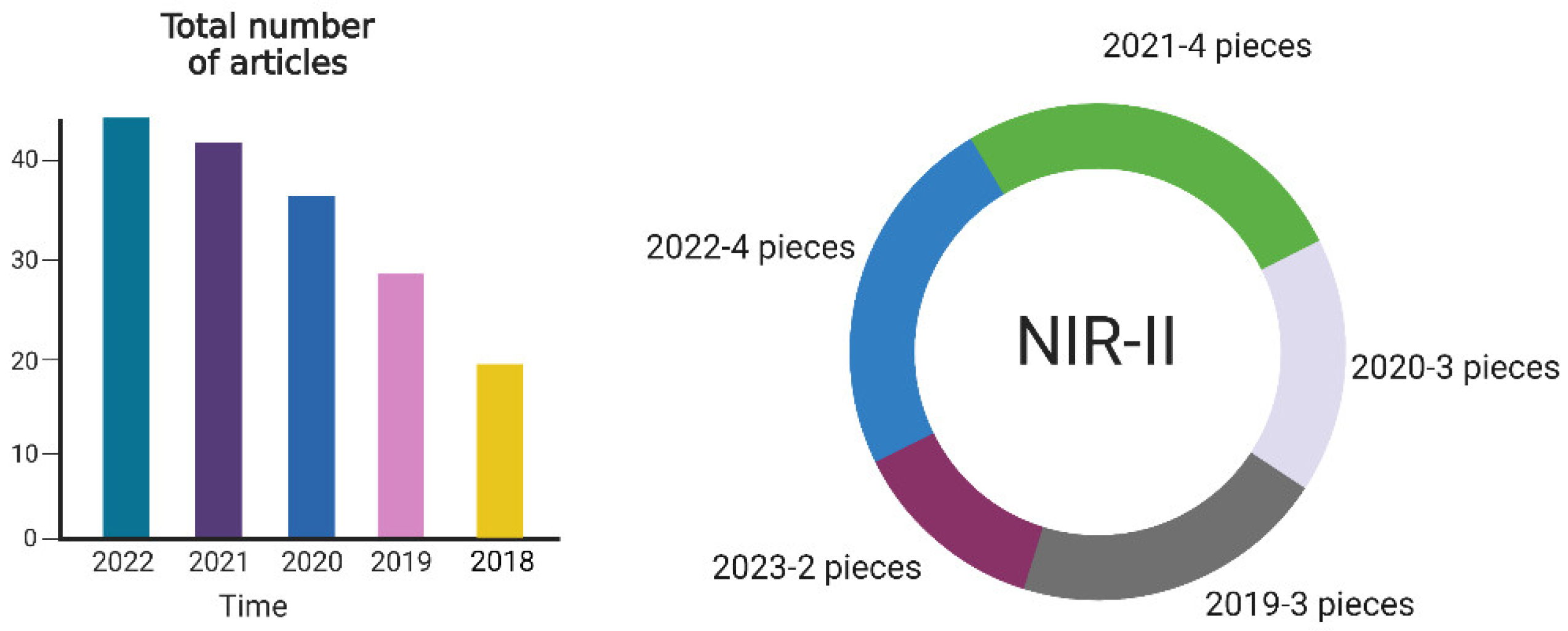Pharmaceutics 15 02729 g002