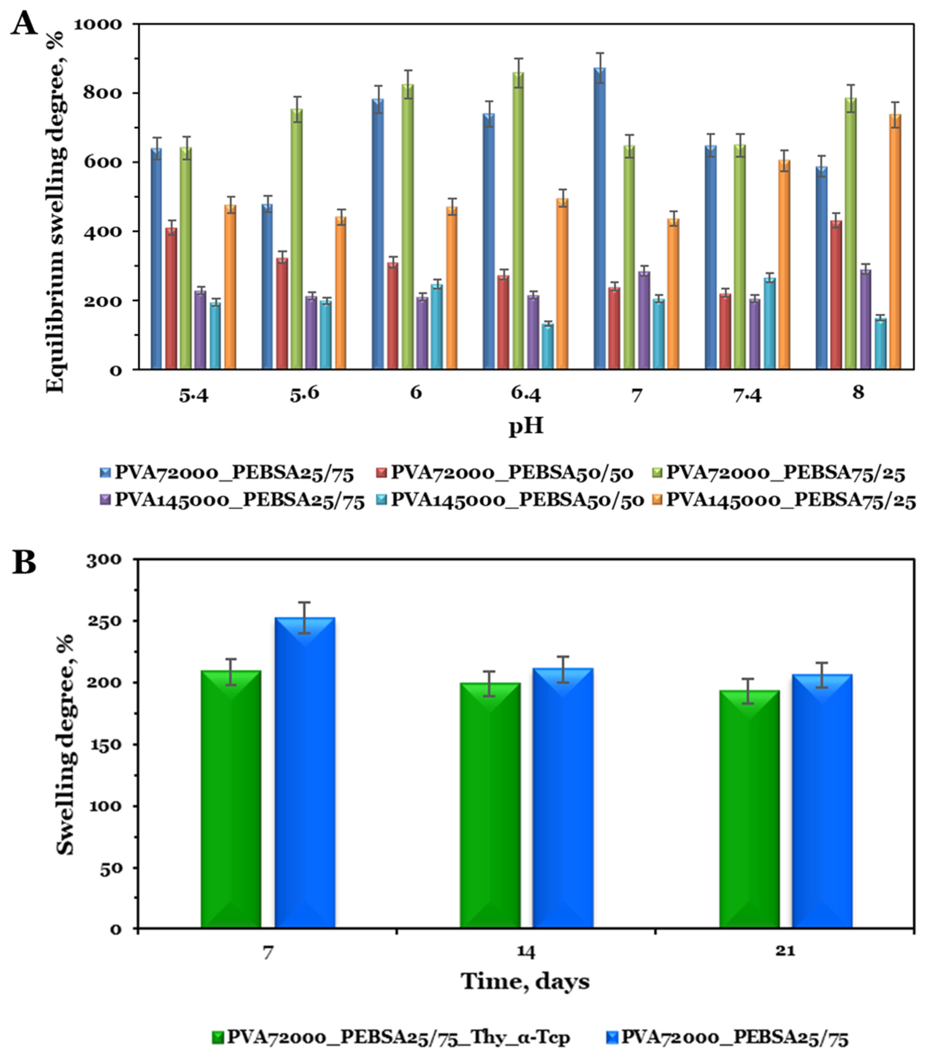 Pharmaceutics 15 02730 g005