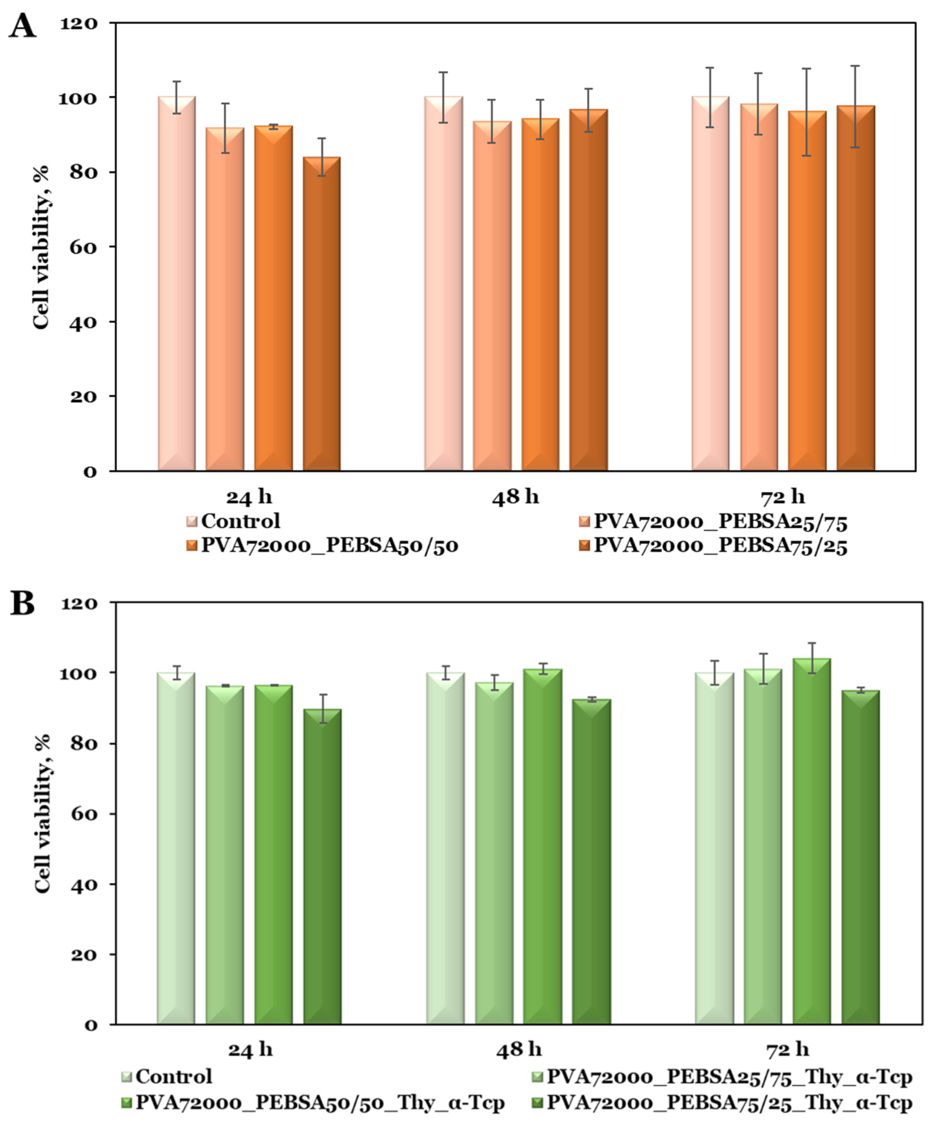 Pharmaceutics 15 02730 g006