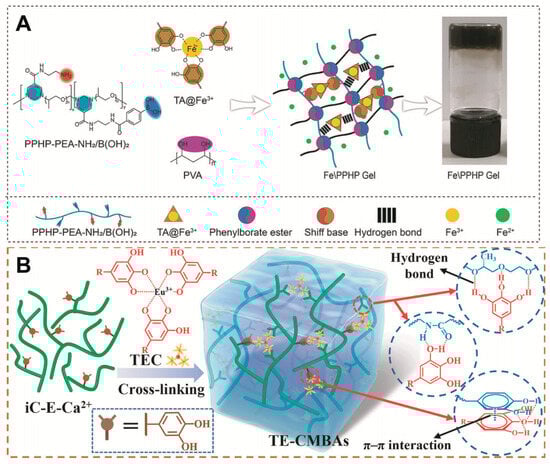 Pharmaceutics 15 02735 g002