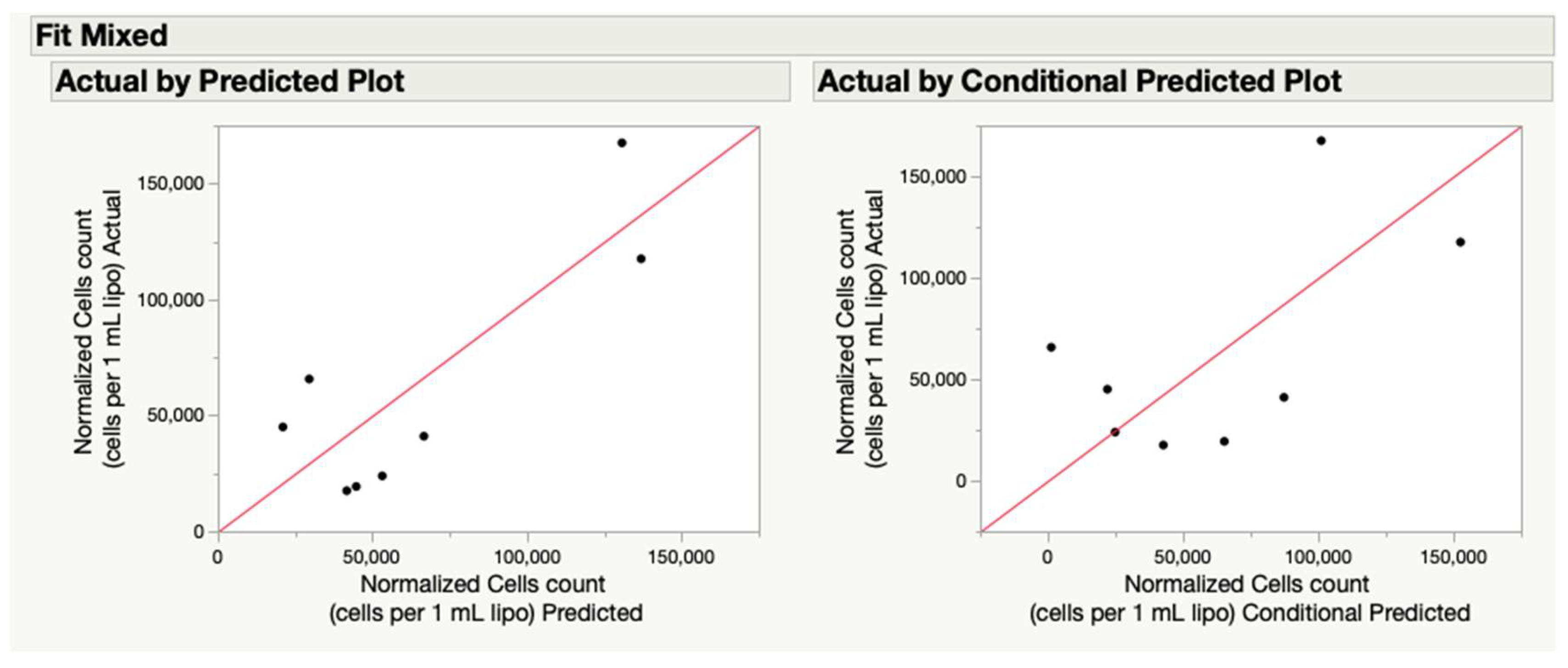 Pharmaceutics 15 02737 g003