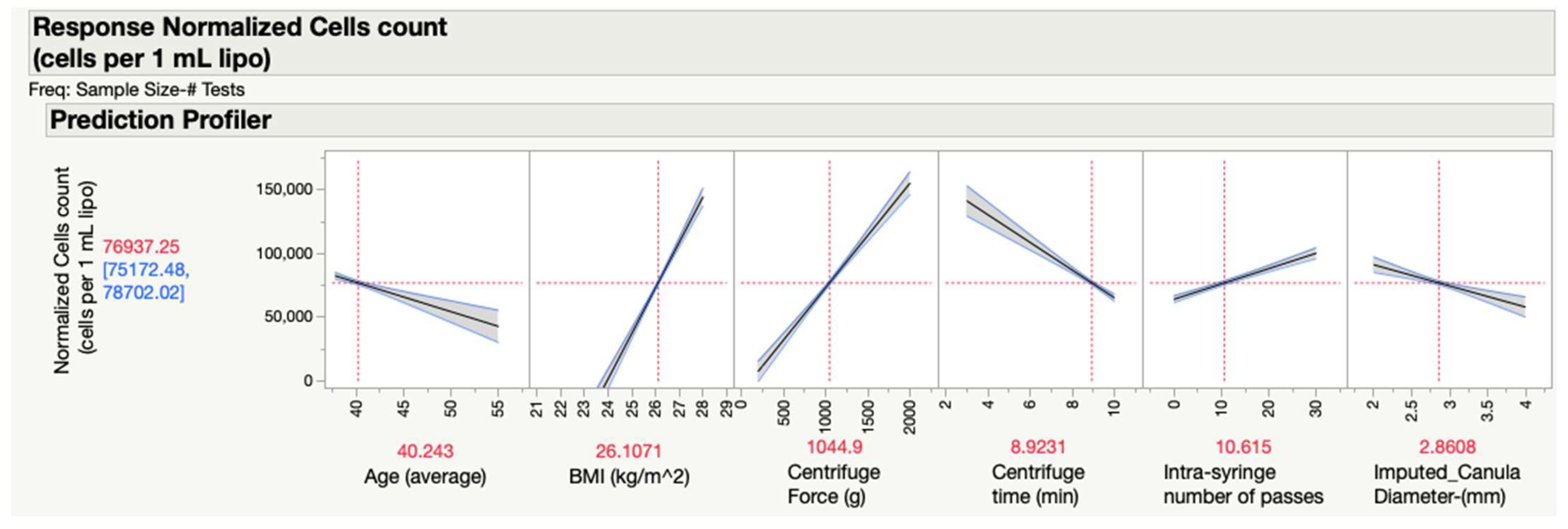 Pharmaceutics 15 02737 g006
