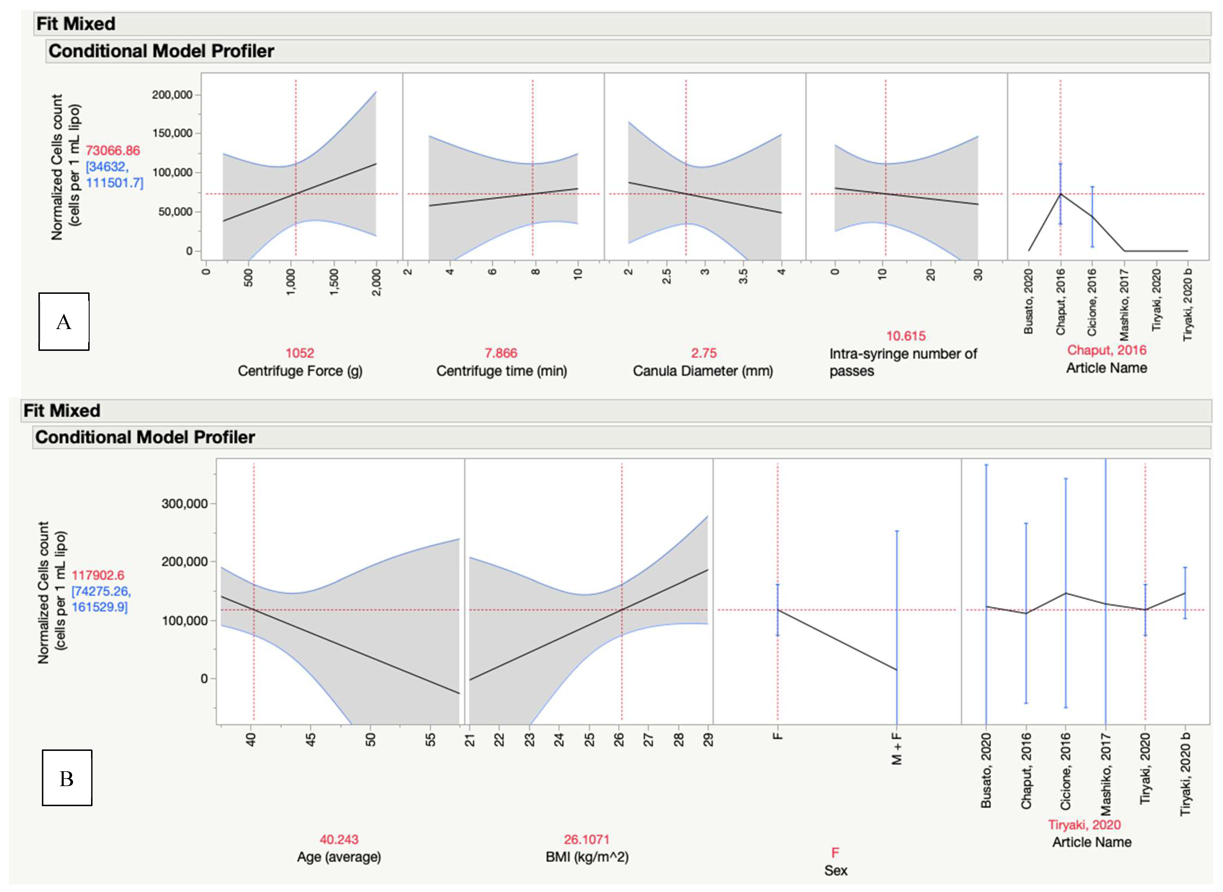 Pharmaceutics 15 02737 g007