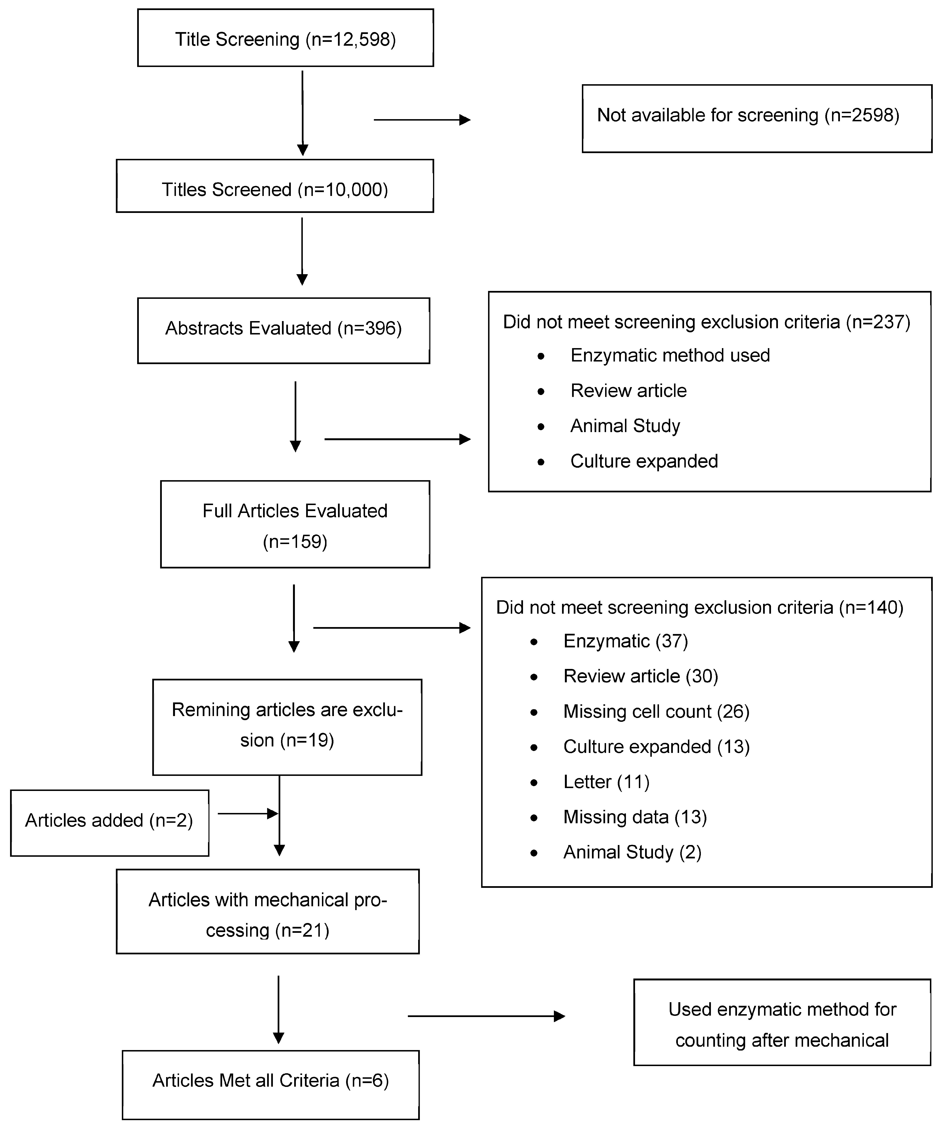 Pharmaceutics 15 02737 sch001
