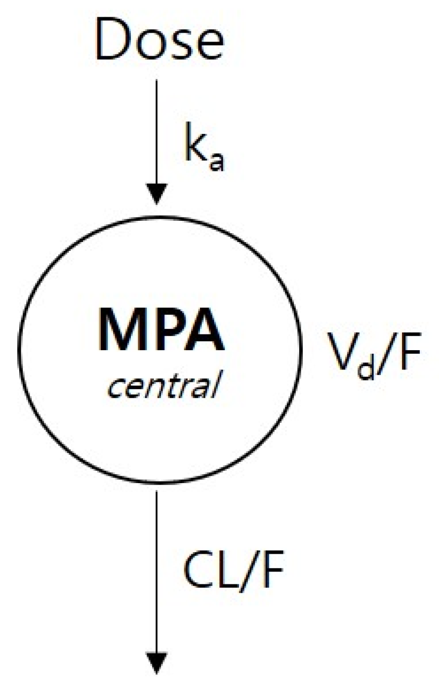 Pharmaceutics 15 02741 g002
