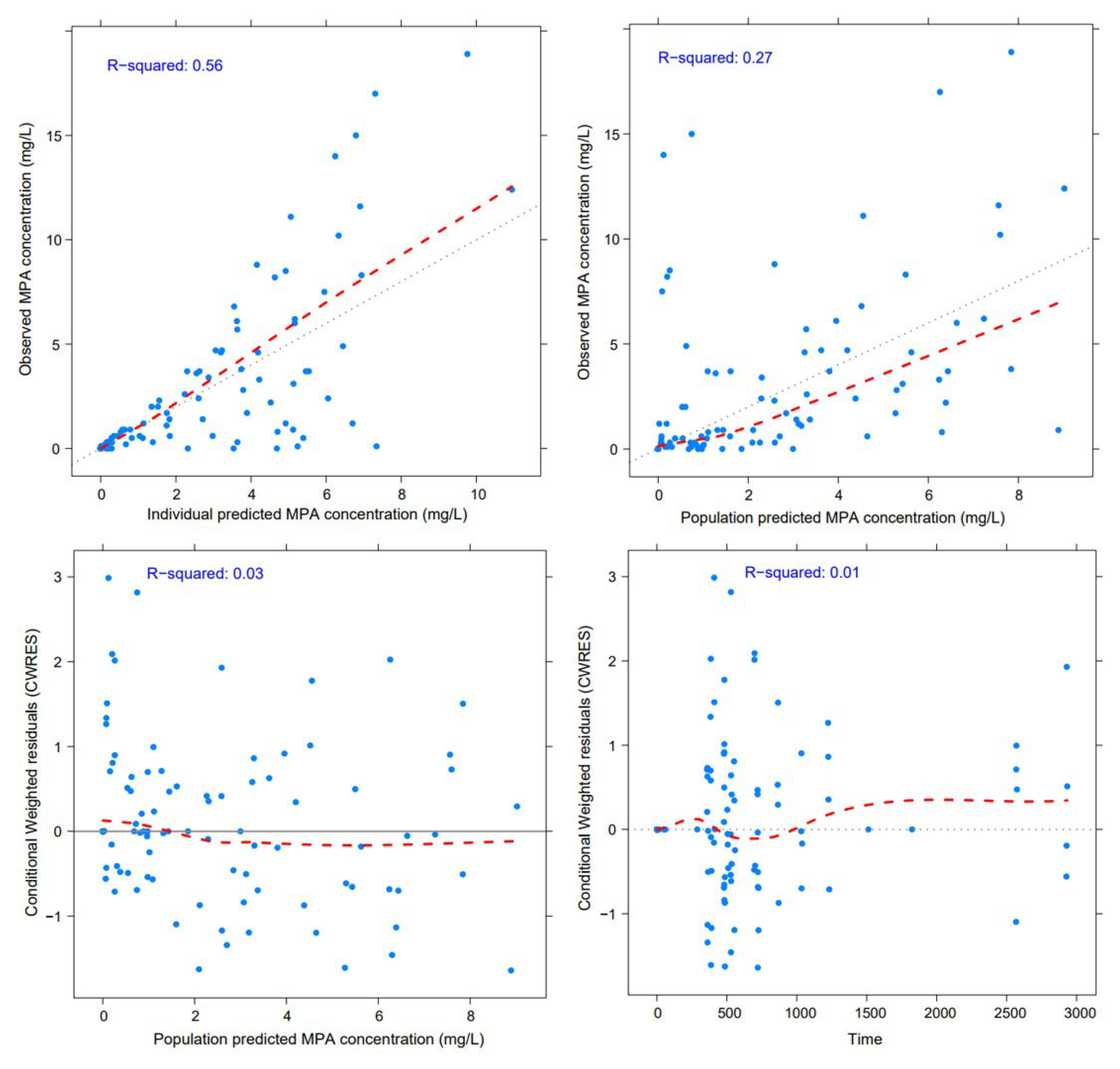 Pharmaceutics 15 02741 g003