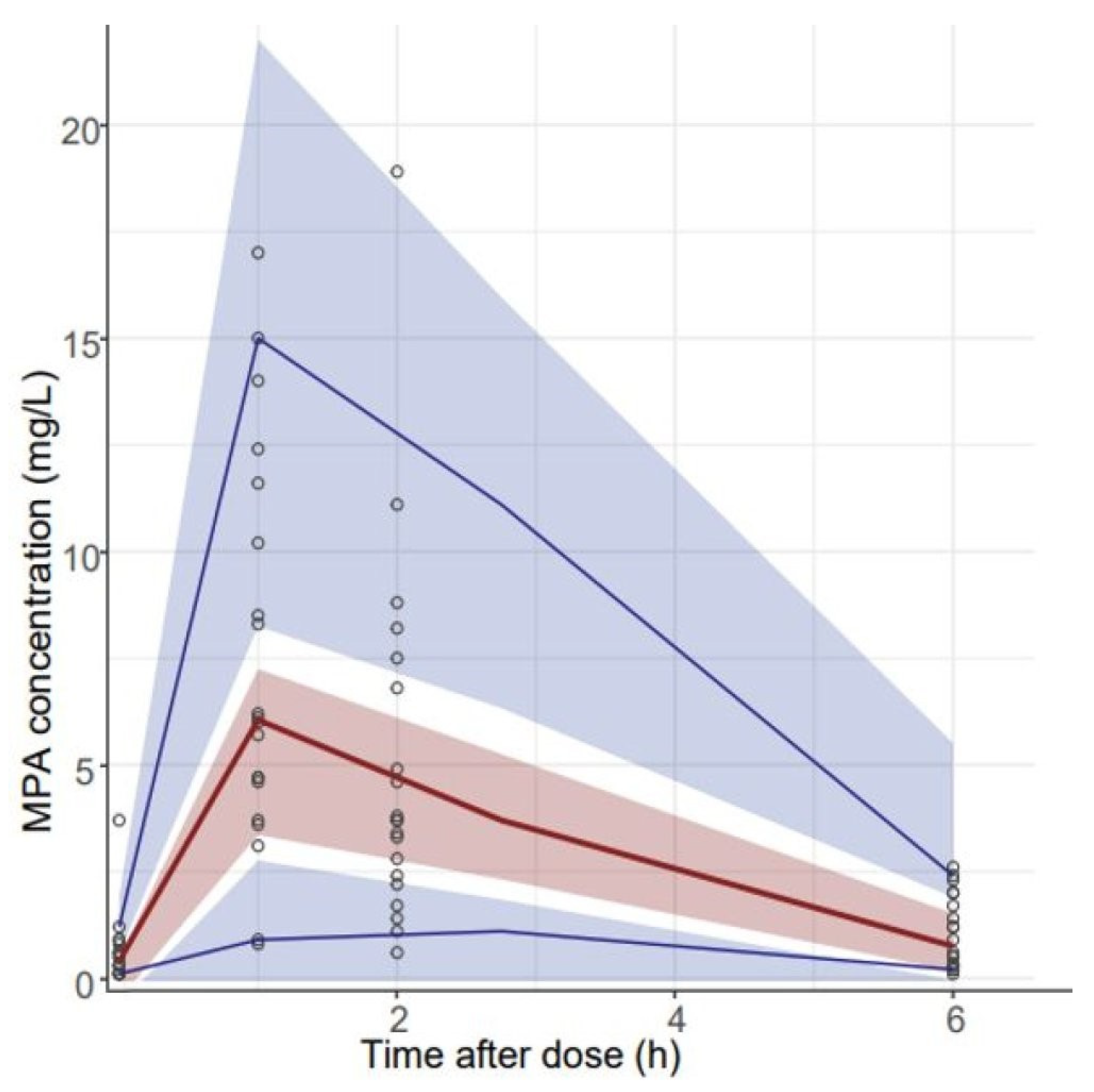 Pharmaceutics 15 02741 g004