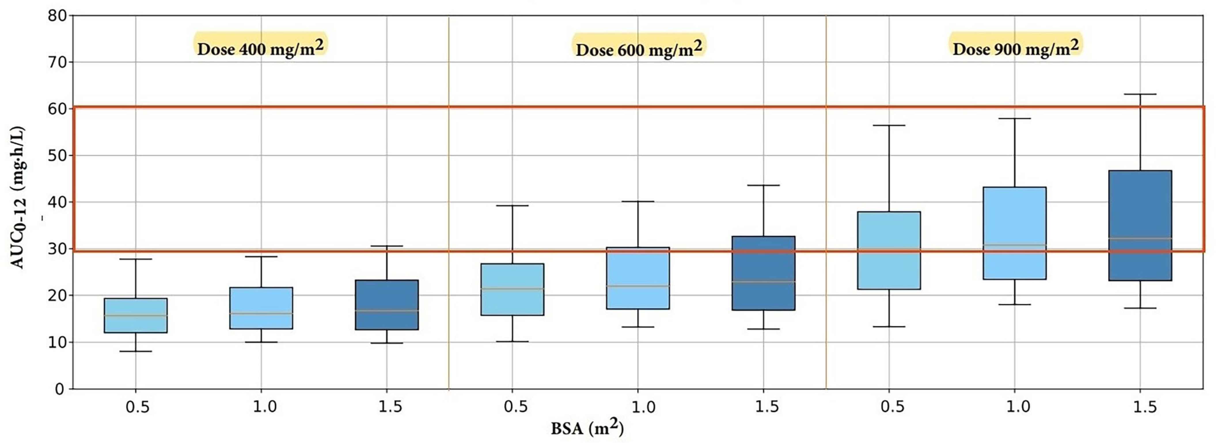 Pharmaceutics 15 02741 g005