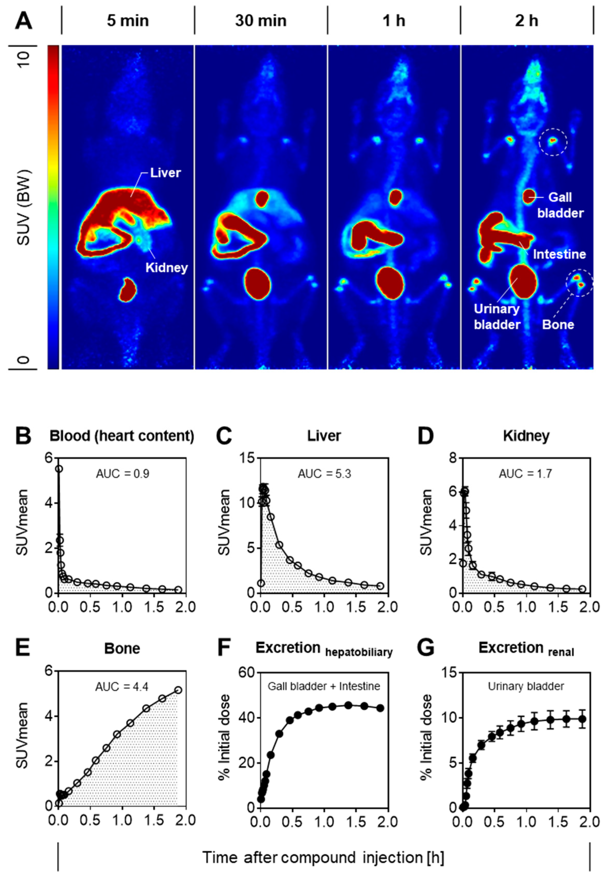 Pharmaceutics 15 02749 g005