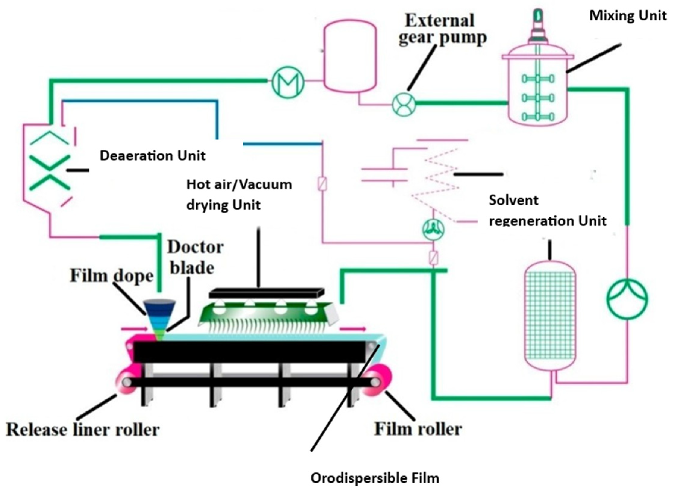 Pharmaceutics 15 02753 g001 Pharmaceutics 15 02753 g001