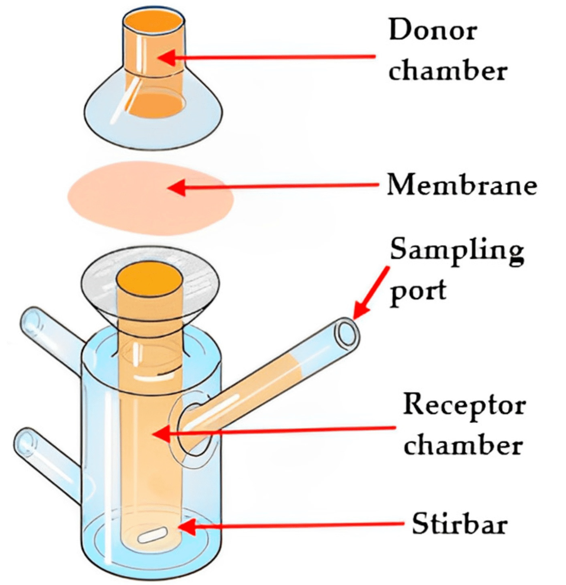 Pharmaceutics 15 02753 g008 Pharmaceutics 15 02753 g008