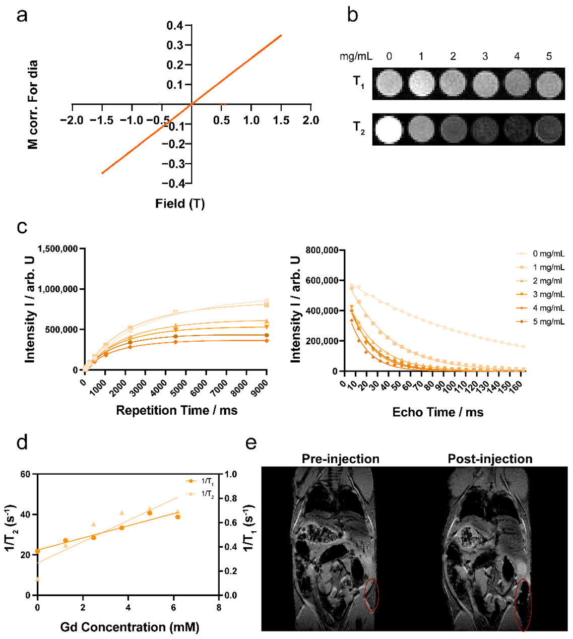 Pharmaceutics 15 02755 i001