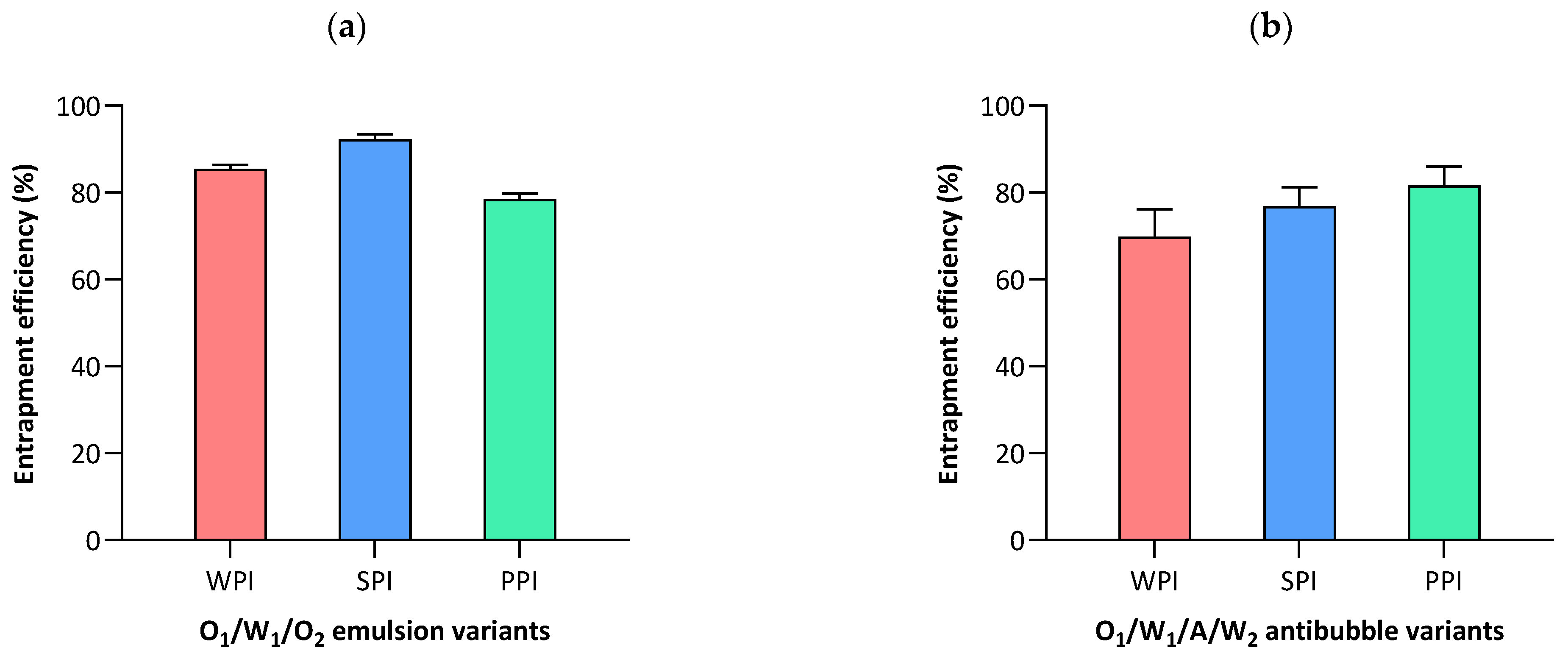 Pharmaceutics 15 02757 g006