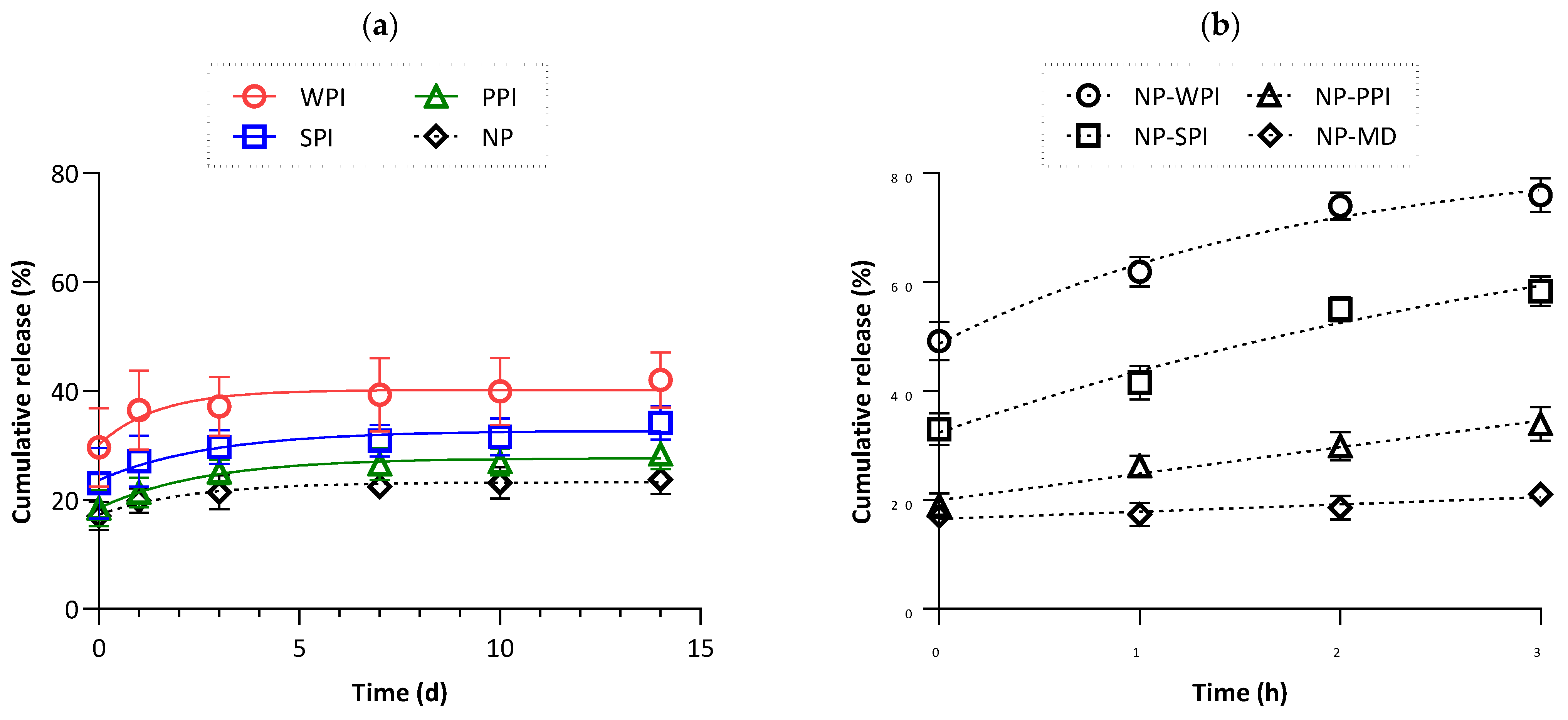 Pharmaceutics 15 02757 g007