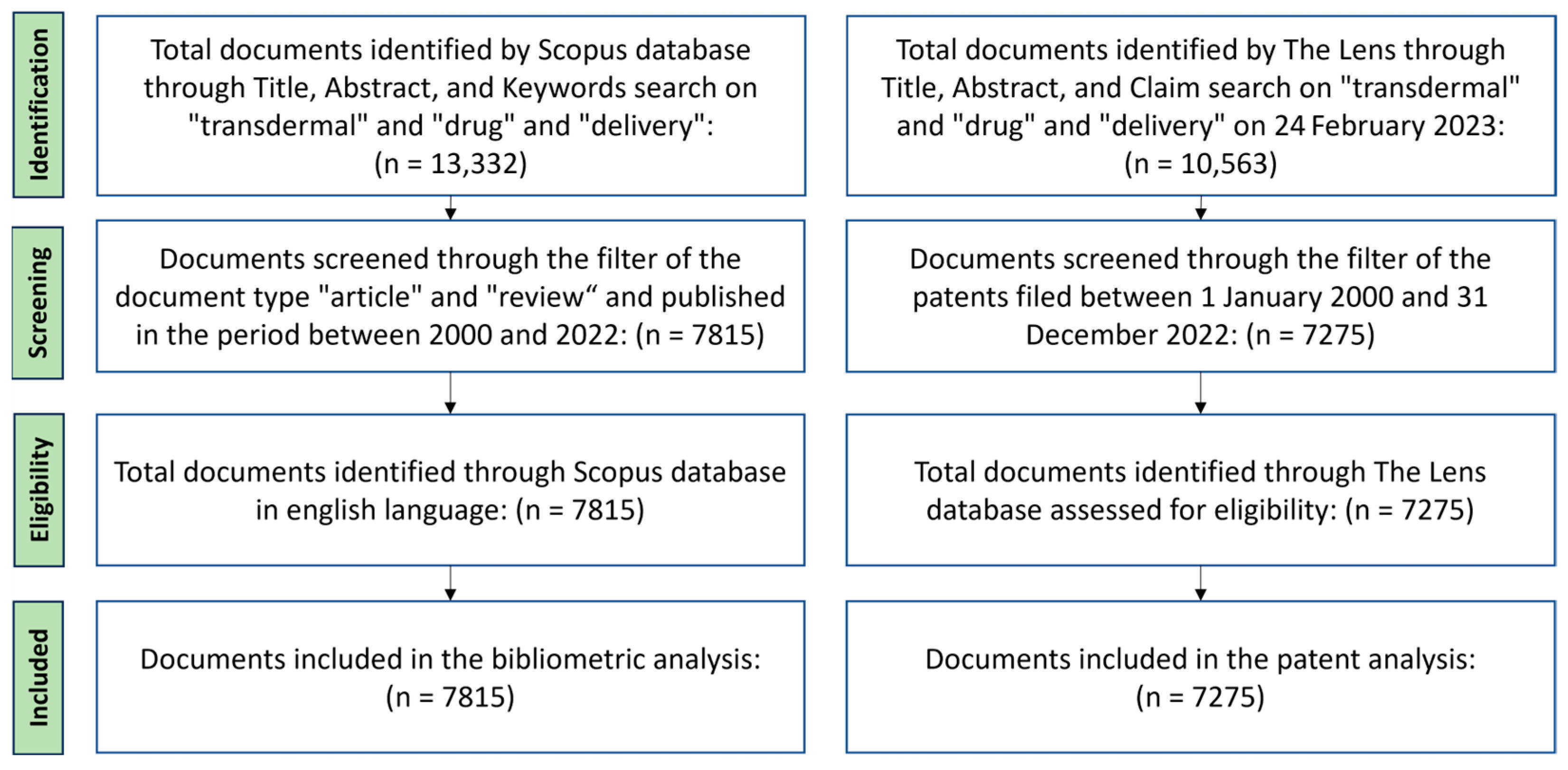 Pharmaceutics 15 02762 g001