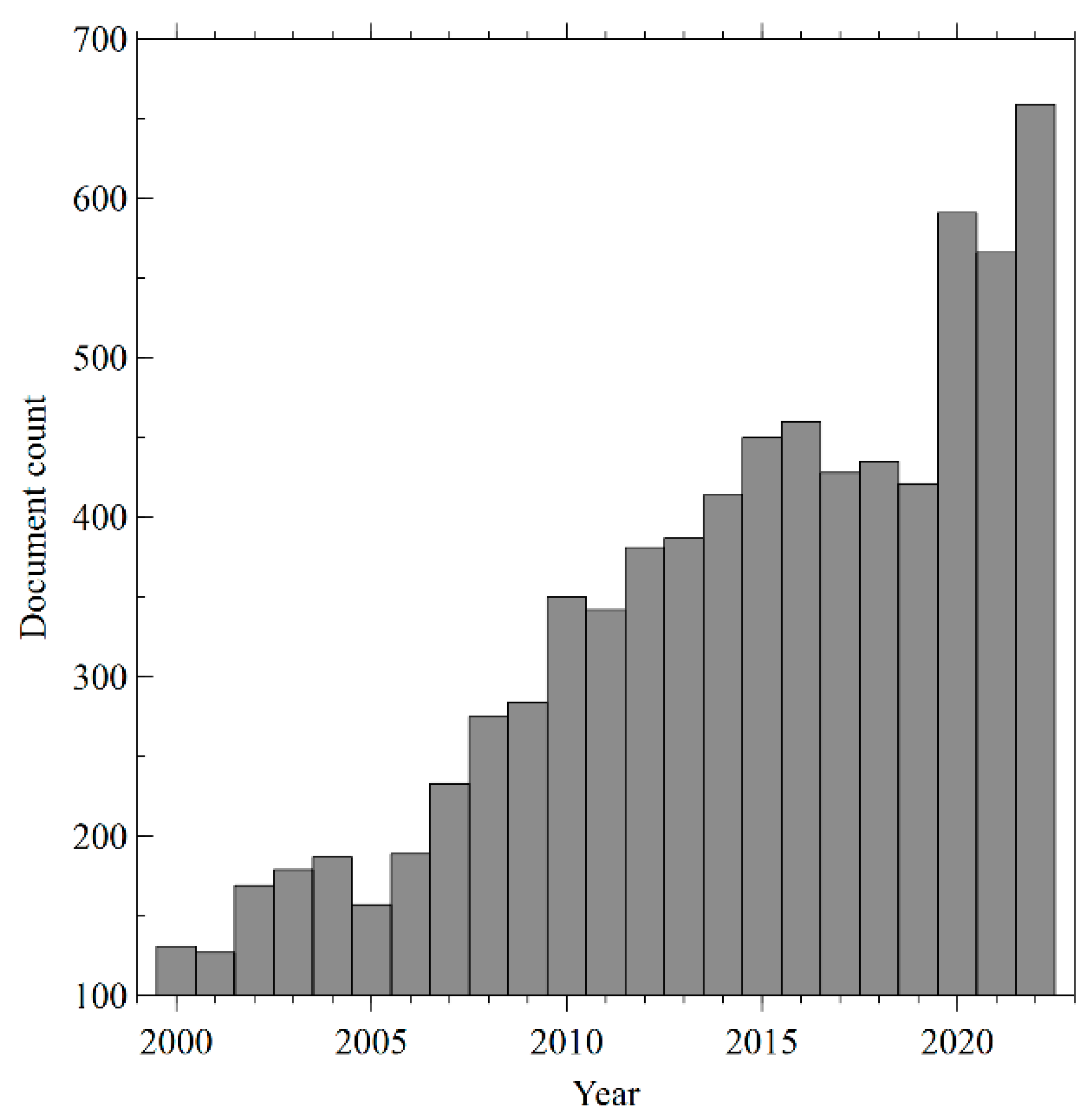 Pharmaceutics 15 02762 g002
