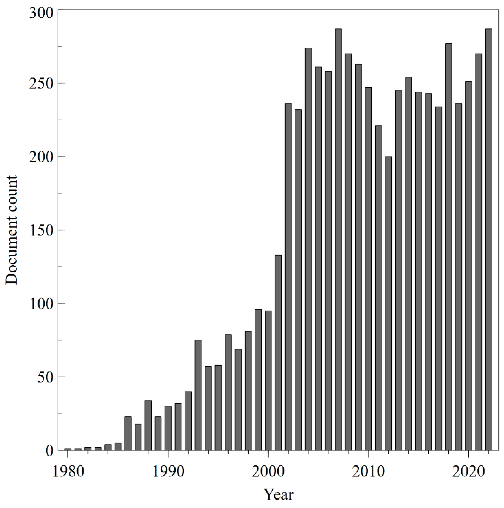 Pharmaceutics 15 02762 g006
