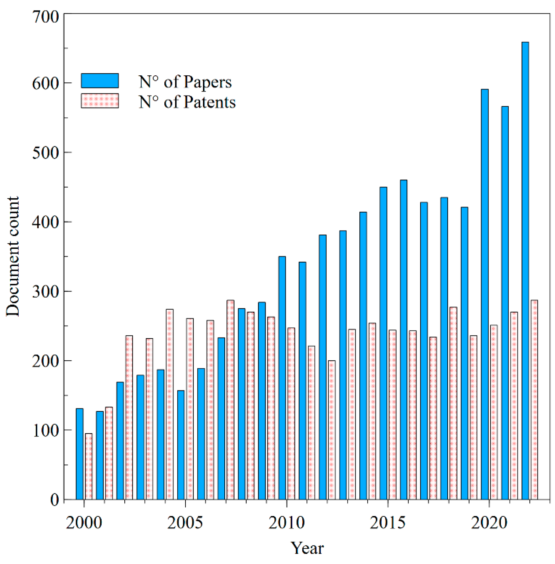 Pharmaceutics 15 02762 g007