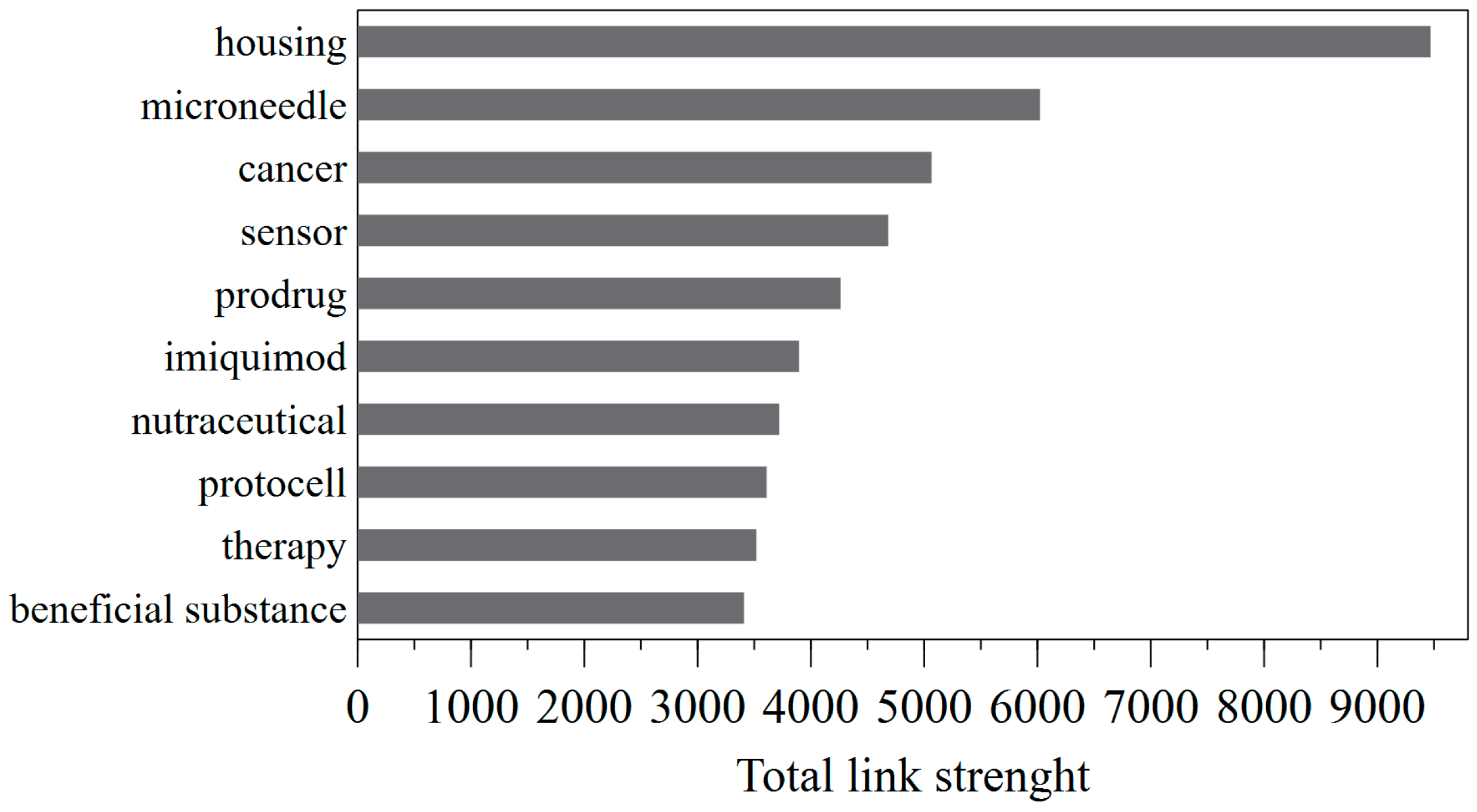 Pharmaceutics 15 02762 g009