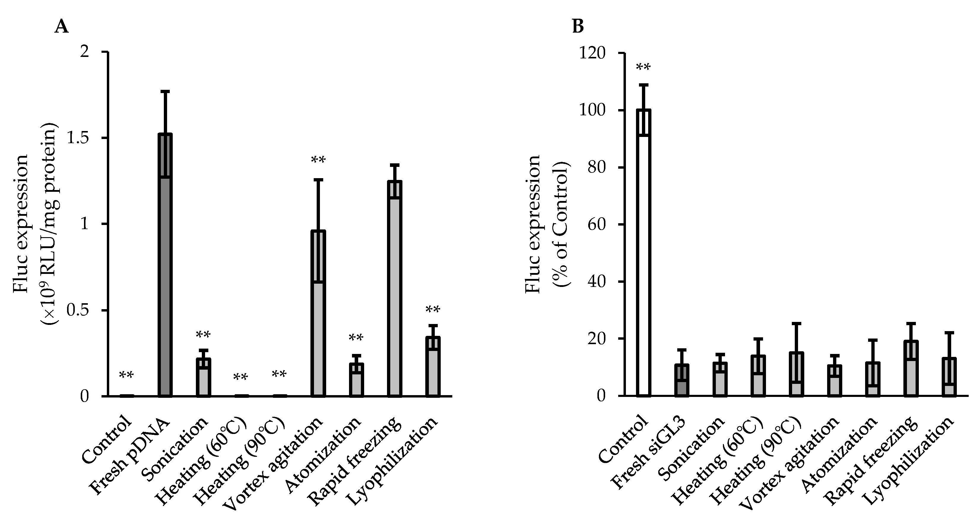 Pharmaceutics 15 02786 g002