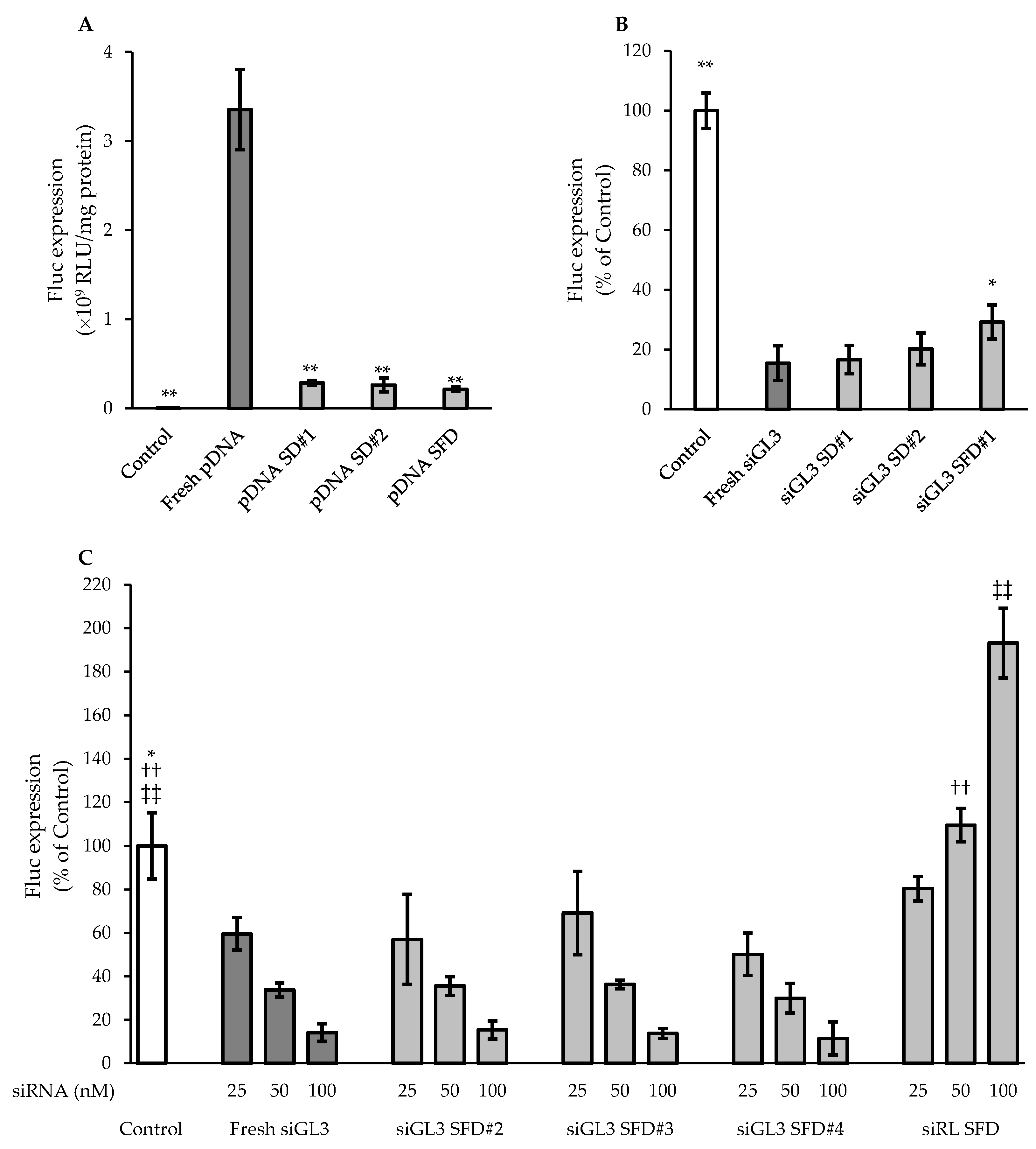 Pharmaceutics 15 02786 g004