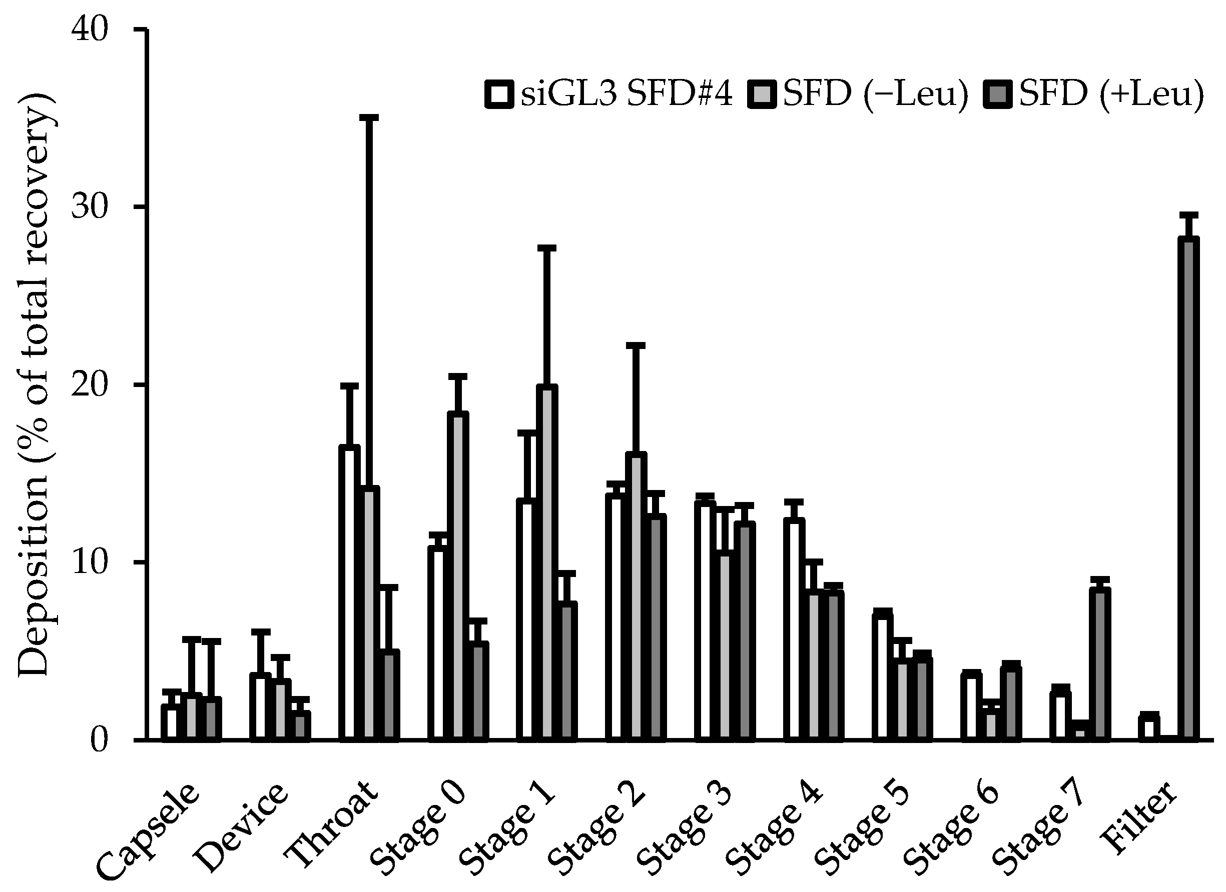 Pharmaceutics 15 02786 g006