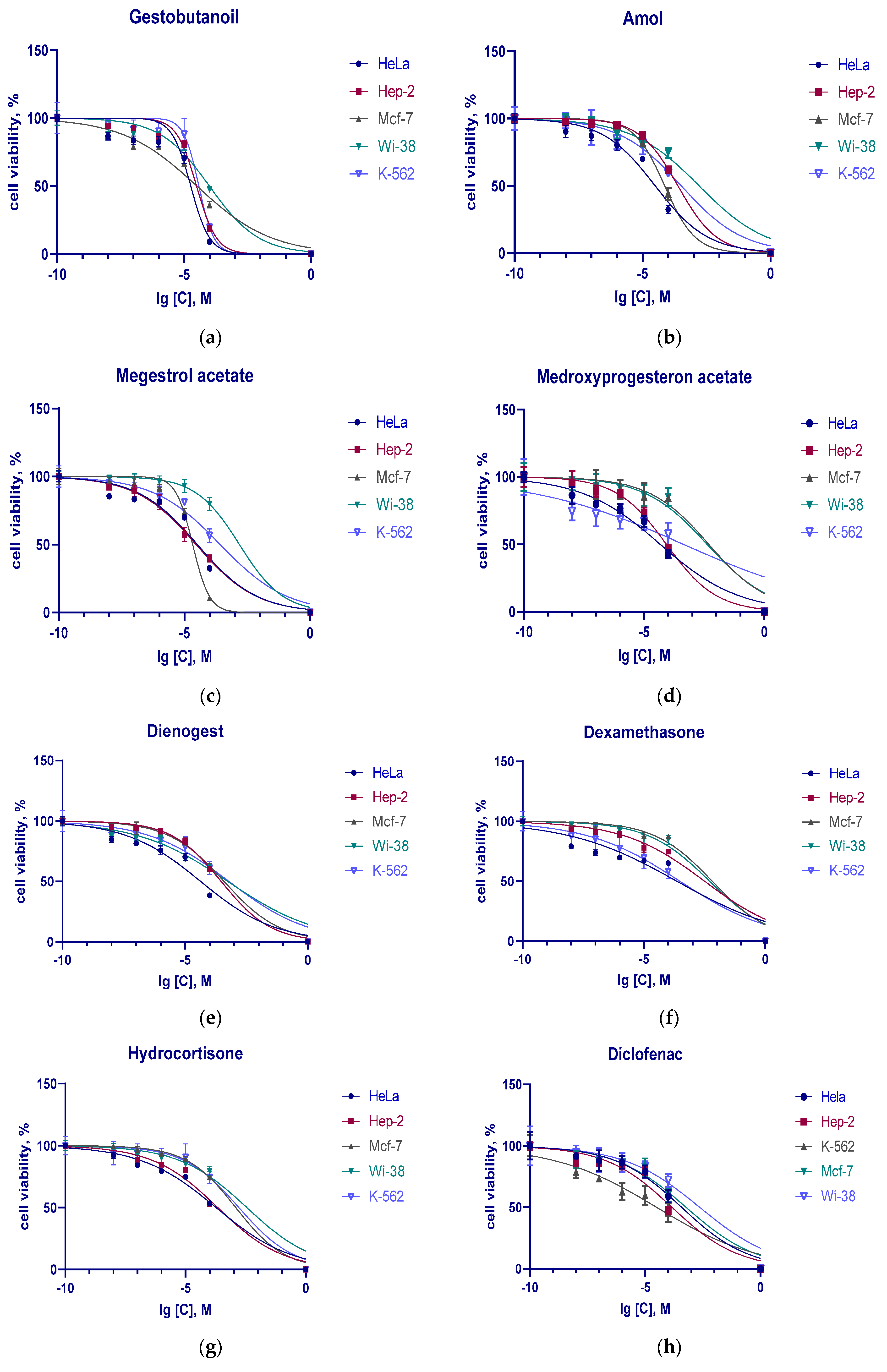 Pharmaceutics 15 02787 g002
