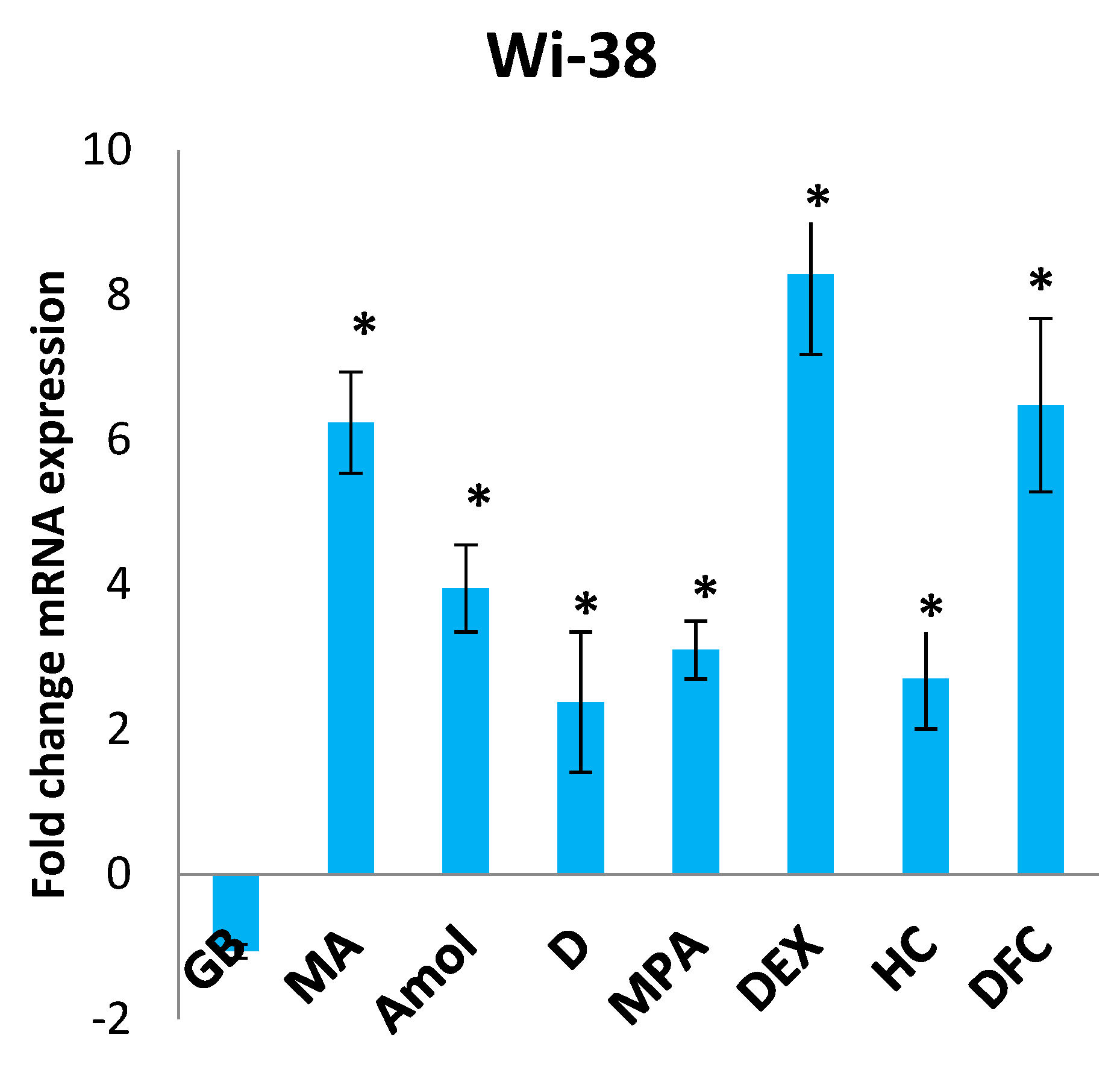 Pharmaceutics 15 02787 g003a