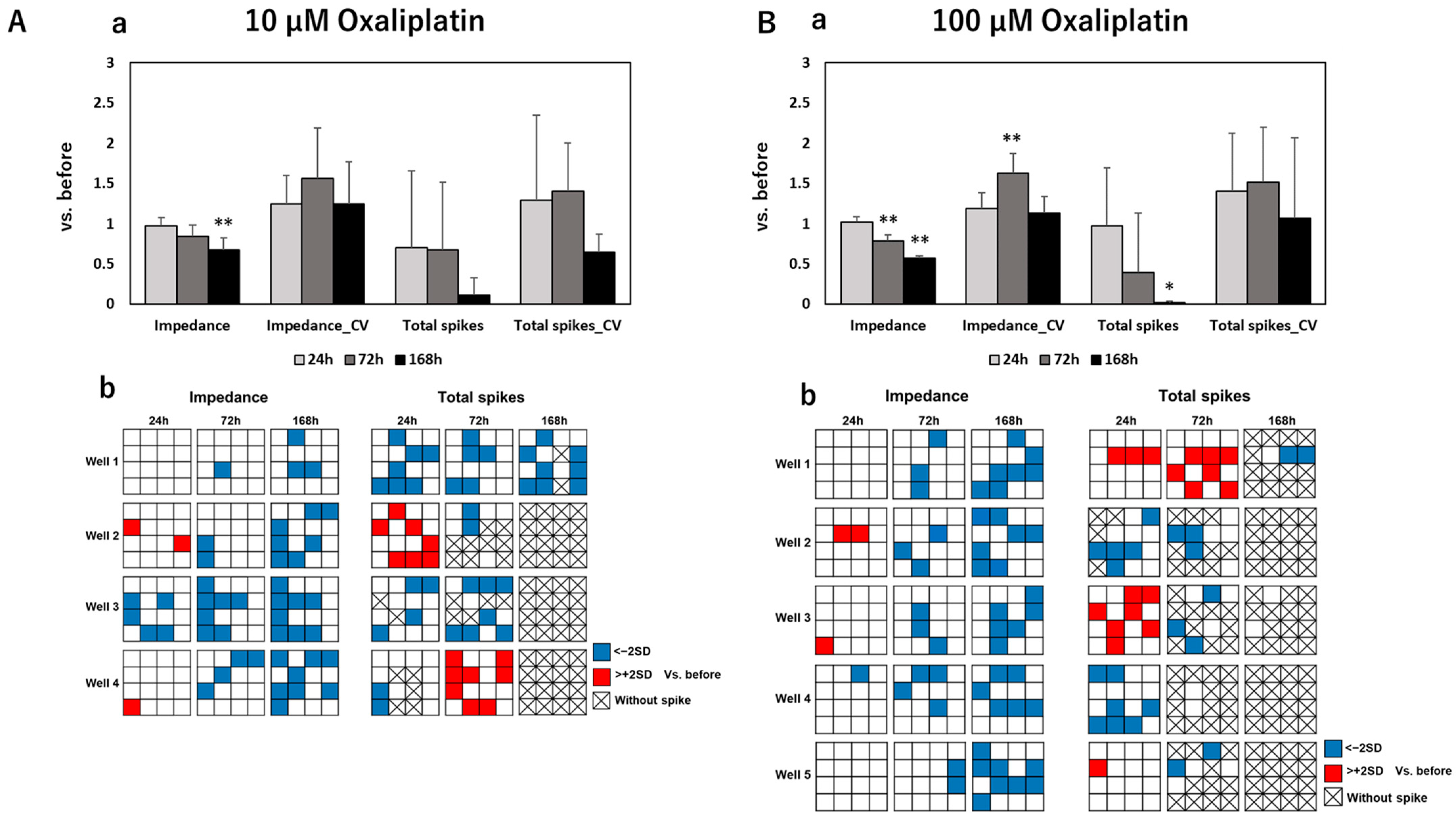 Pharmaceutics 15 02788 g005