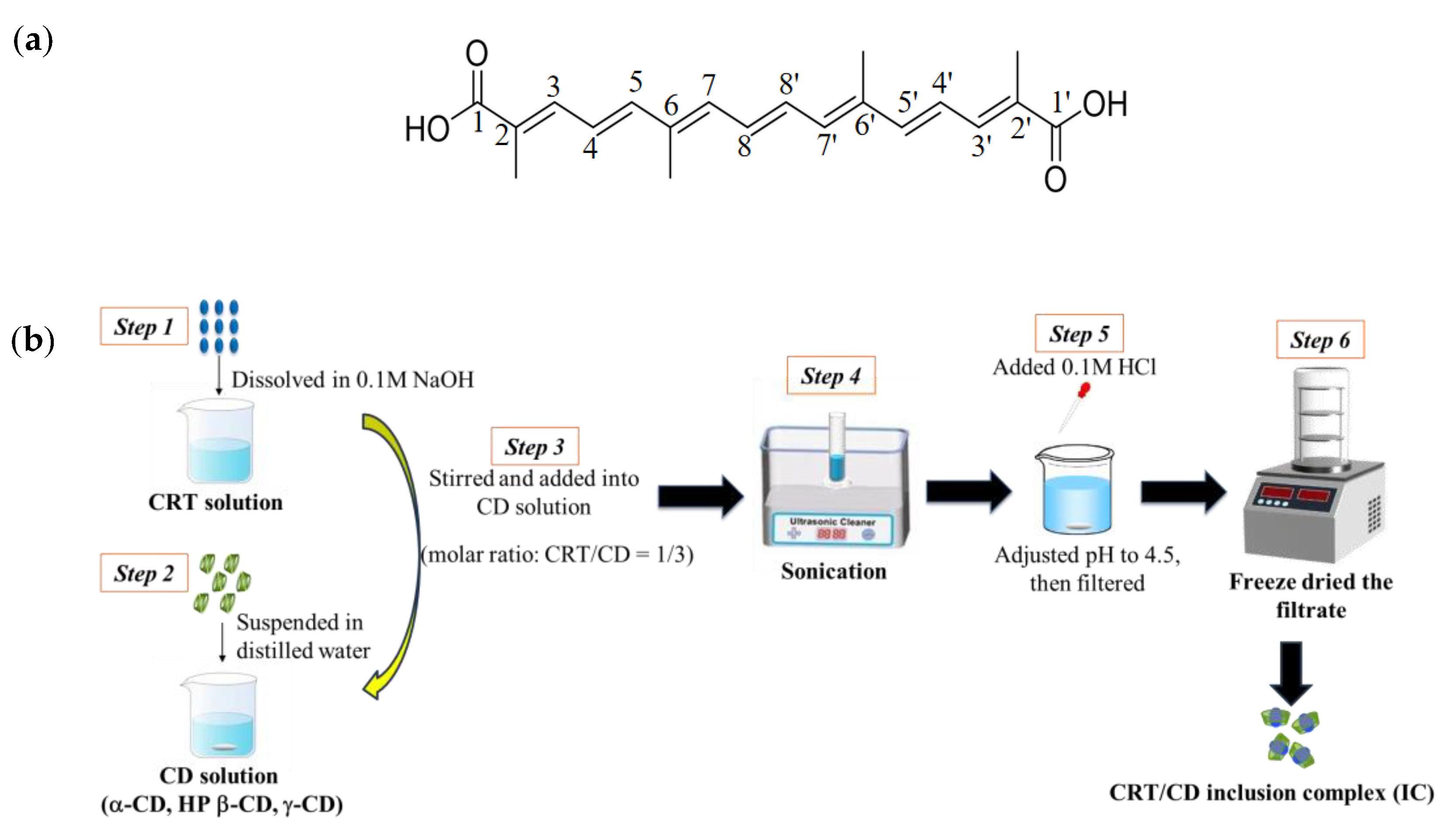 Pharmaceutics 15 02790 g001
