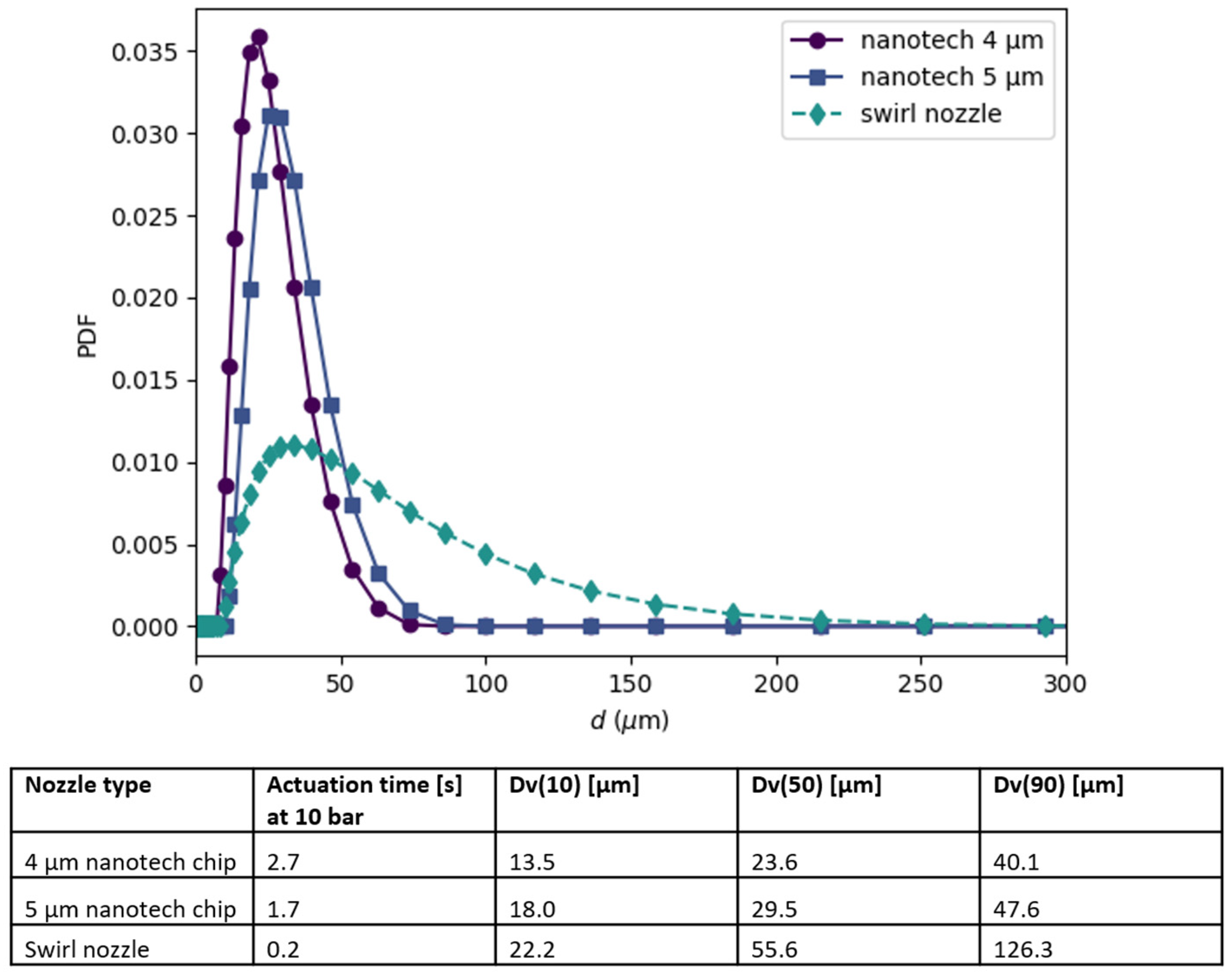 Pharmaceutics 16 00002 g003