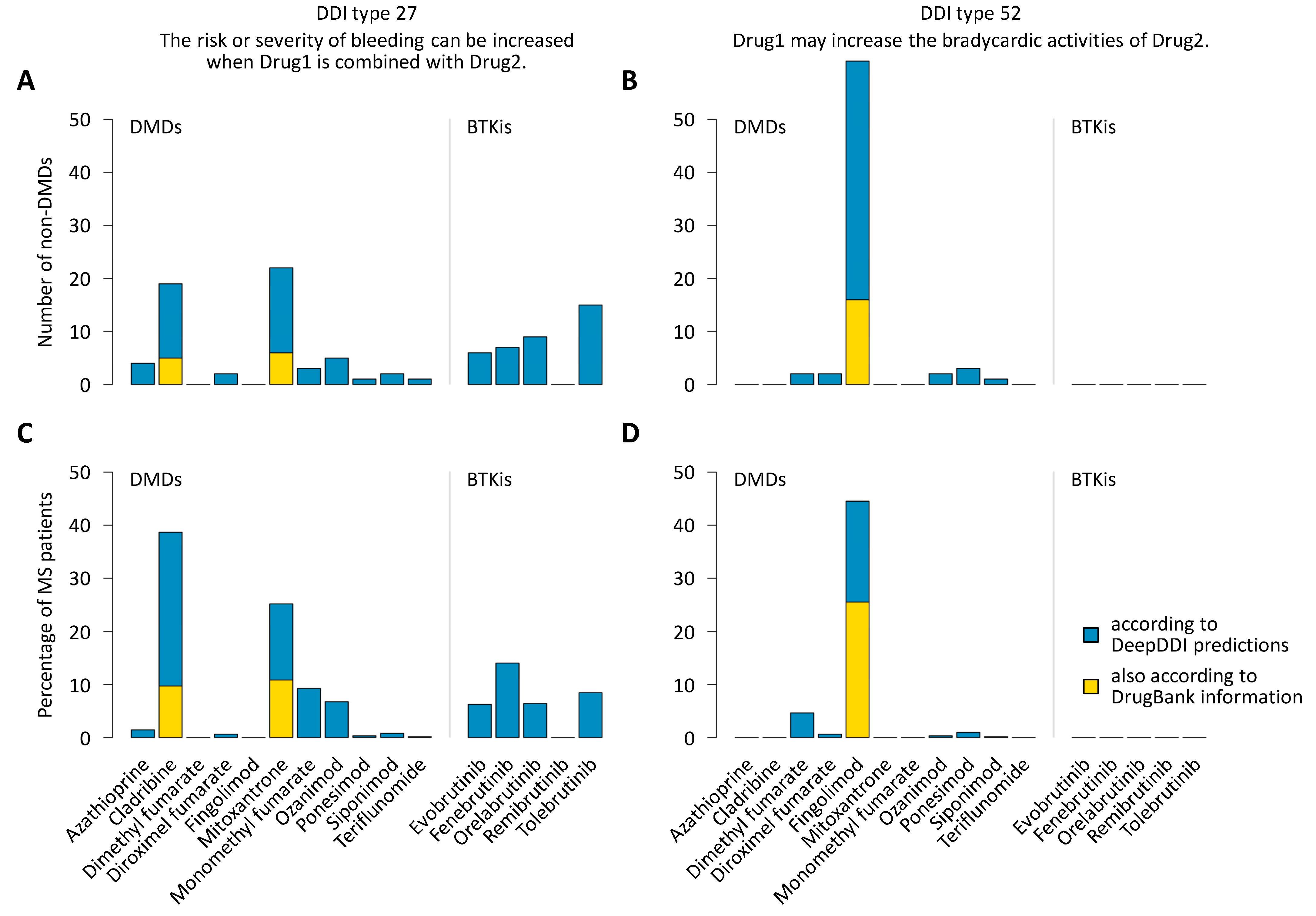Pharmaceutics 16 00003 g003